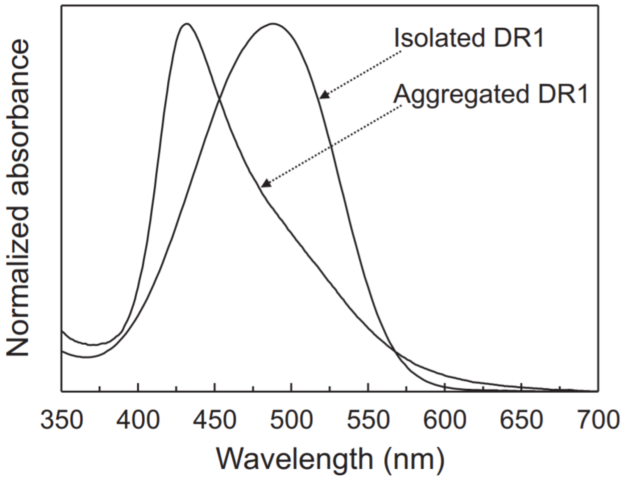 Nanomaterials 11 02211 g007 Nanomaterials 11 02211 g007