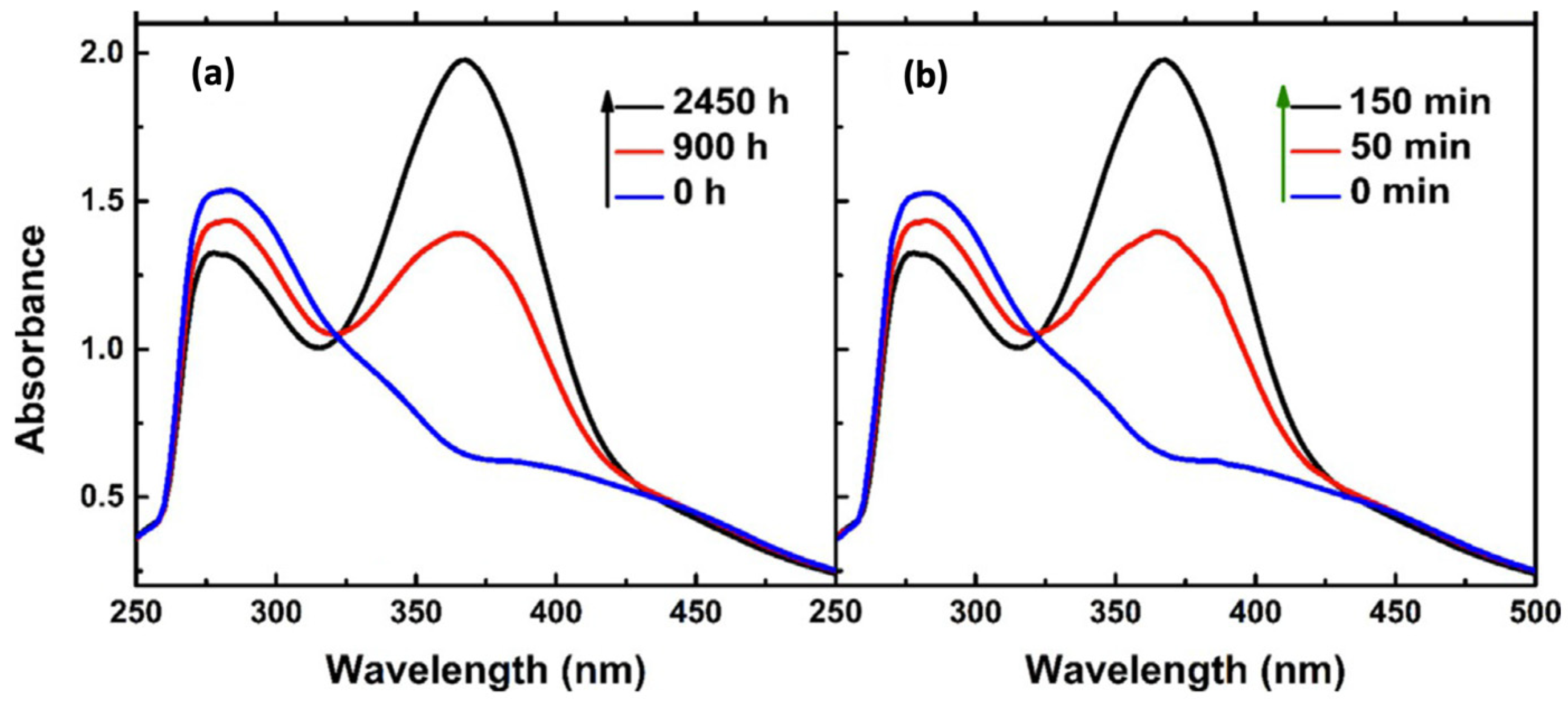 Nanomaterials 11 02211 g009 Nanomaterials 11 02211 g009