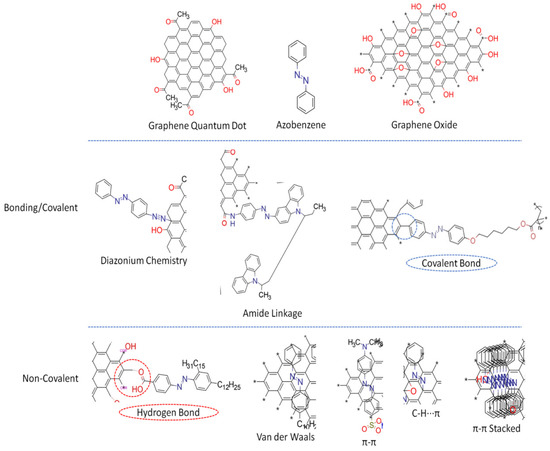 Nanomaterials 11 02211 g010 550