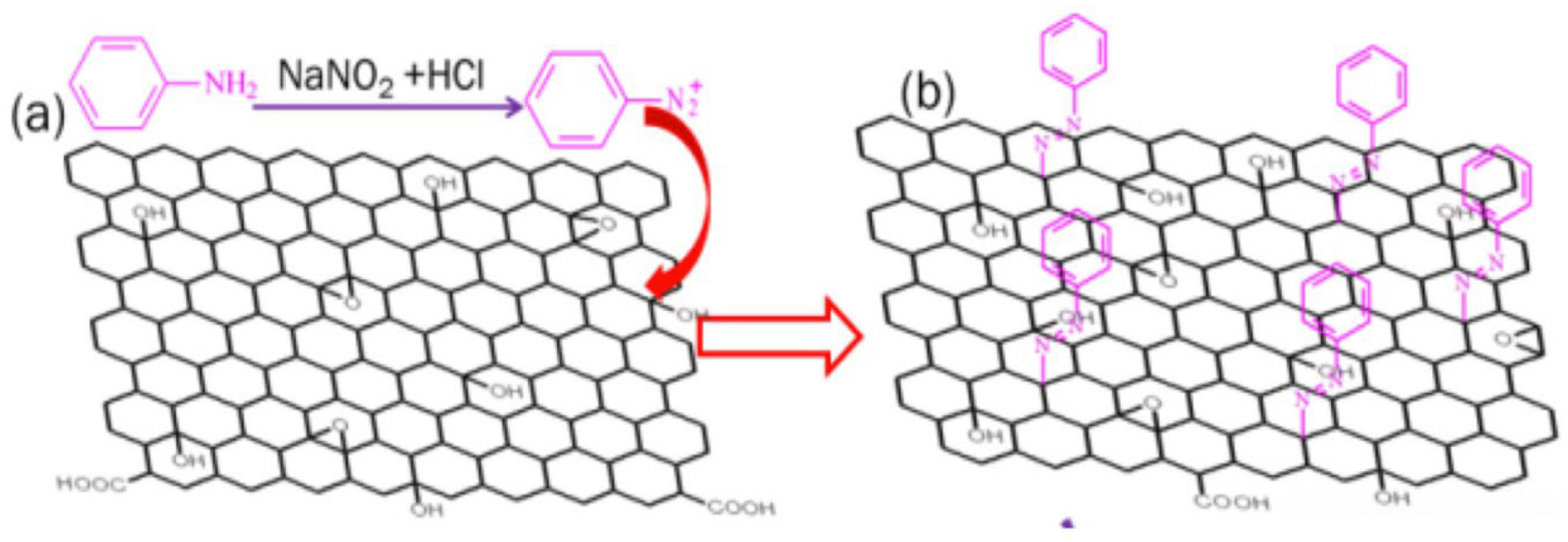 Nanomaterials 11 02211 g011 Nanomaterials 11 02211 g011