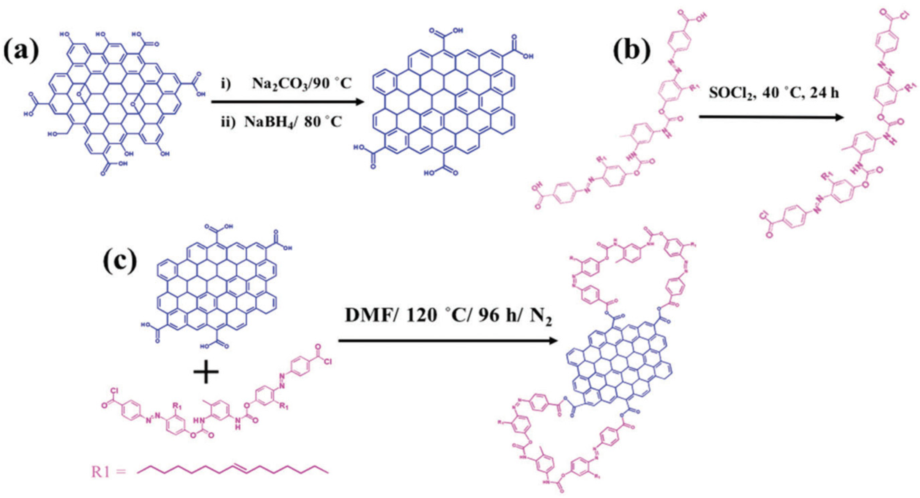 Nanomaterials 11 02211 g016 Nanomaterials 11 02211 g016