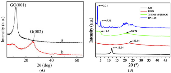 Nanomaterials 11 02211 g019 550