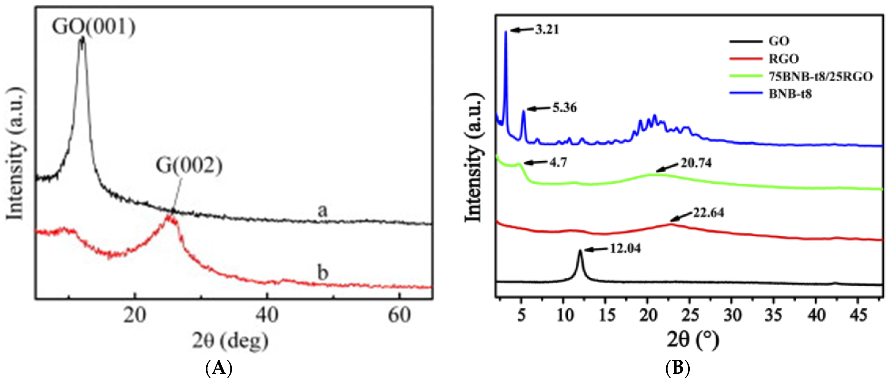 Nanomaterials 11 02211 g019 Nanomaterials 11 02211 g019