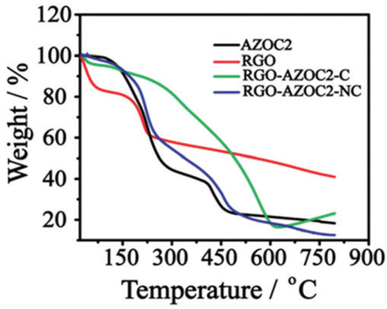 Nanomaterials 11 02211 g022 550