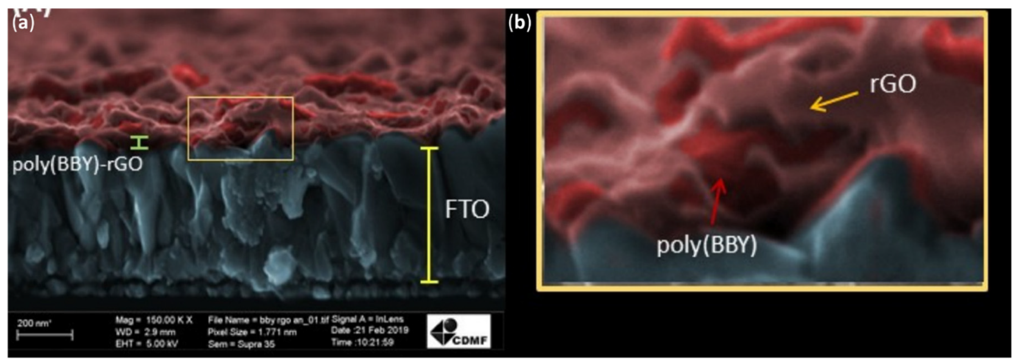 Nanomaterials 11 02211 g025 Nanomaterials 11 02211 g025