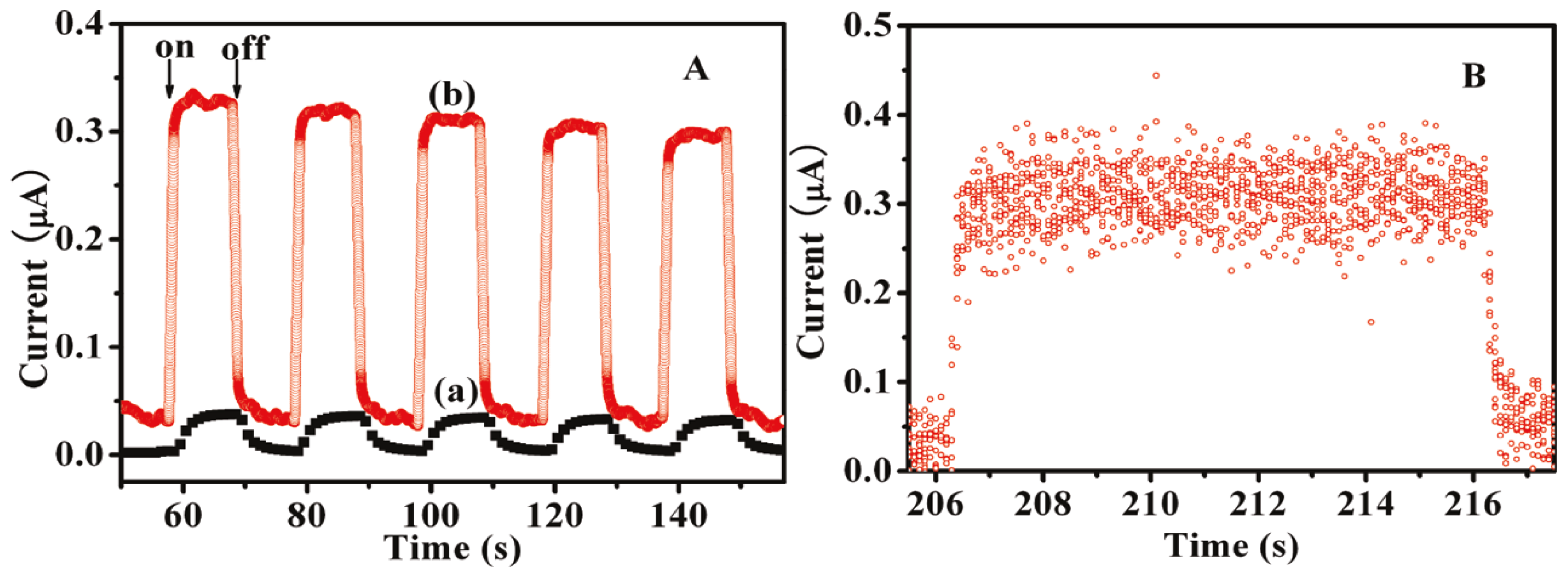 Nanomaterials 11 02211 g026 Nanomaterials 11 02211 g026