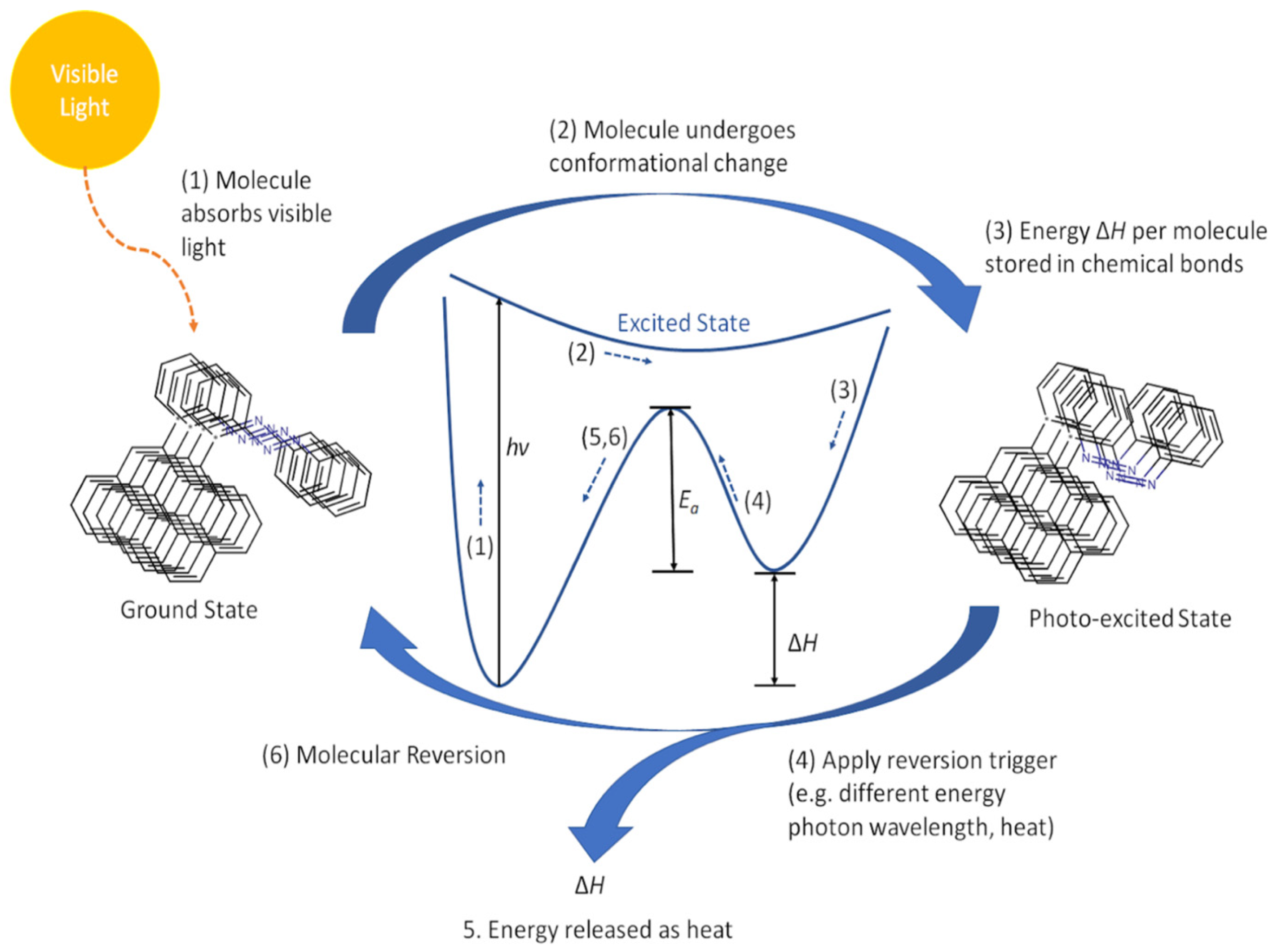 Nanomaterials 11 02211 g029 Nanomaterials 11 02211 g029