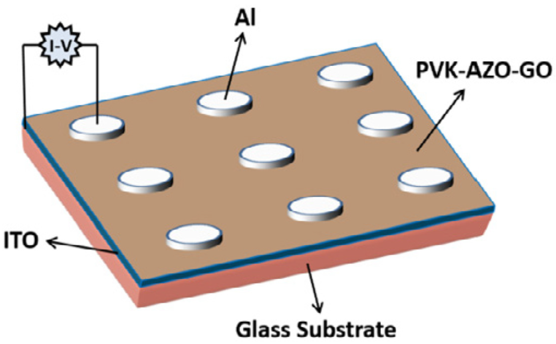 Nanomaterials 11 02211 g032 Nanomaterials 11 02211 g032