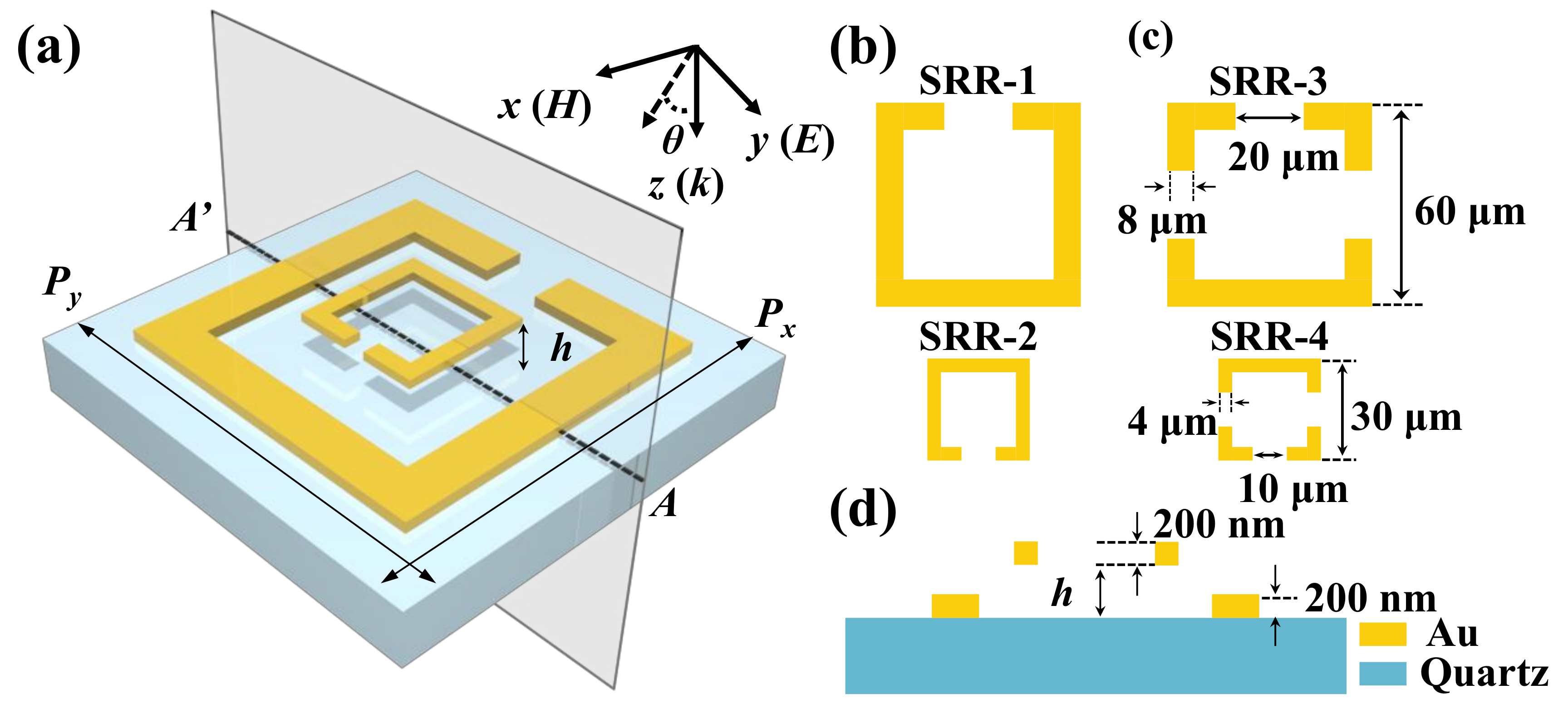 Nanomaterials 11 02212 g001