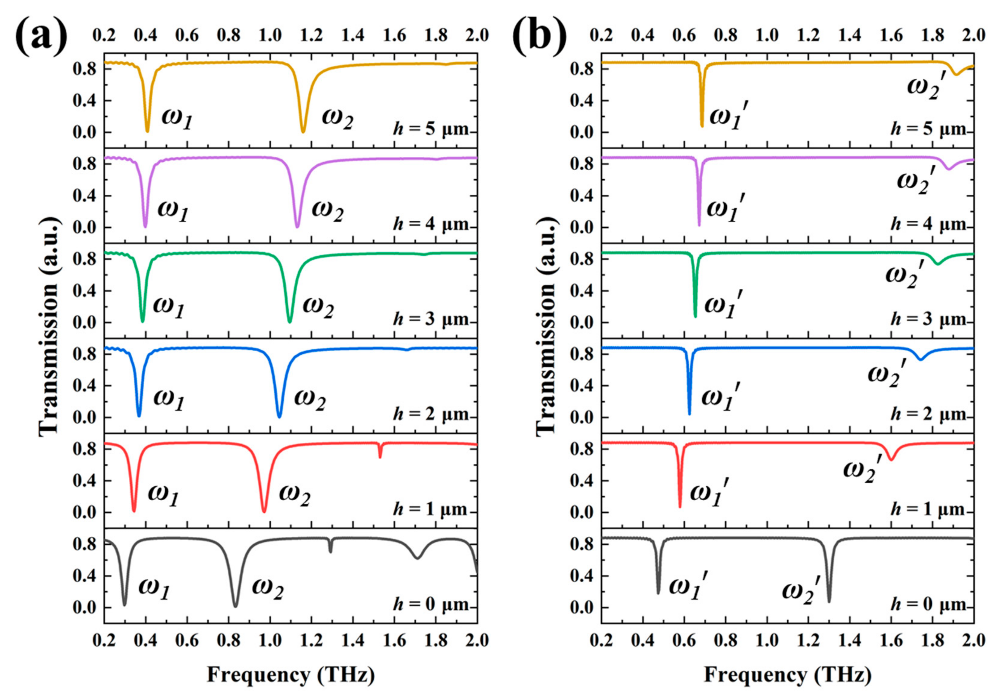Nanomaterials 11 02212 g002