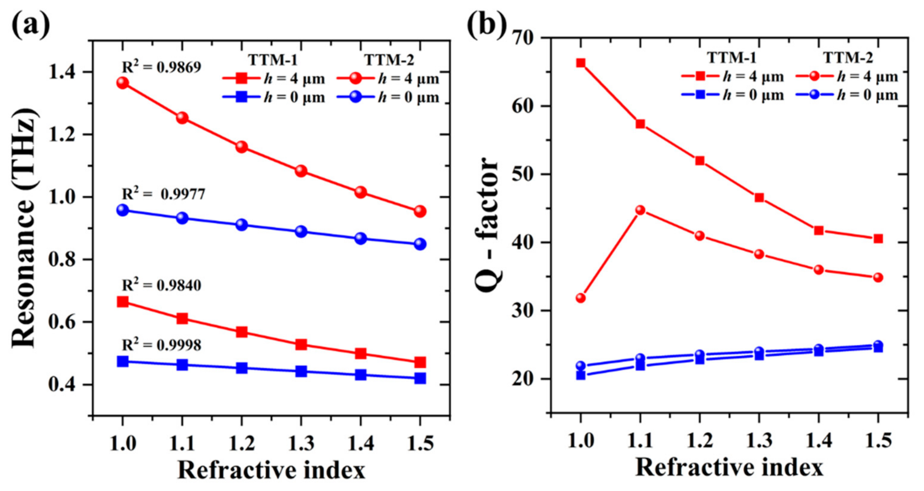 Nanomaterials 11 02212 g009