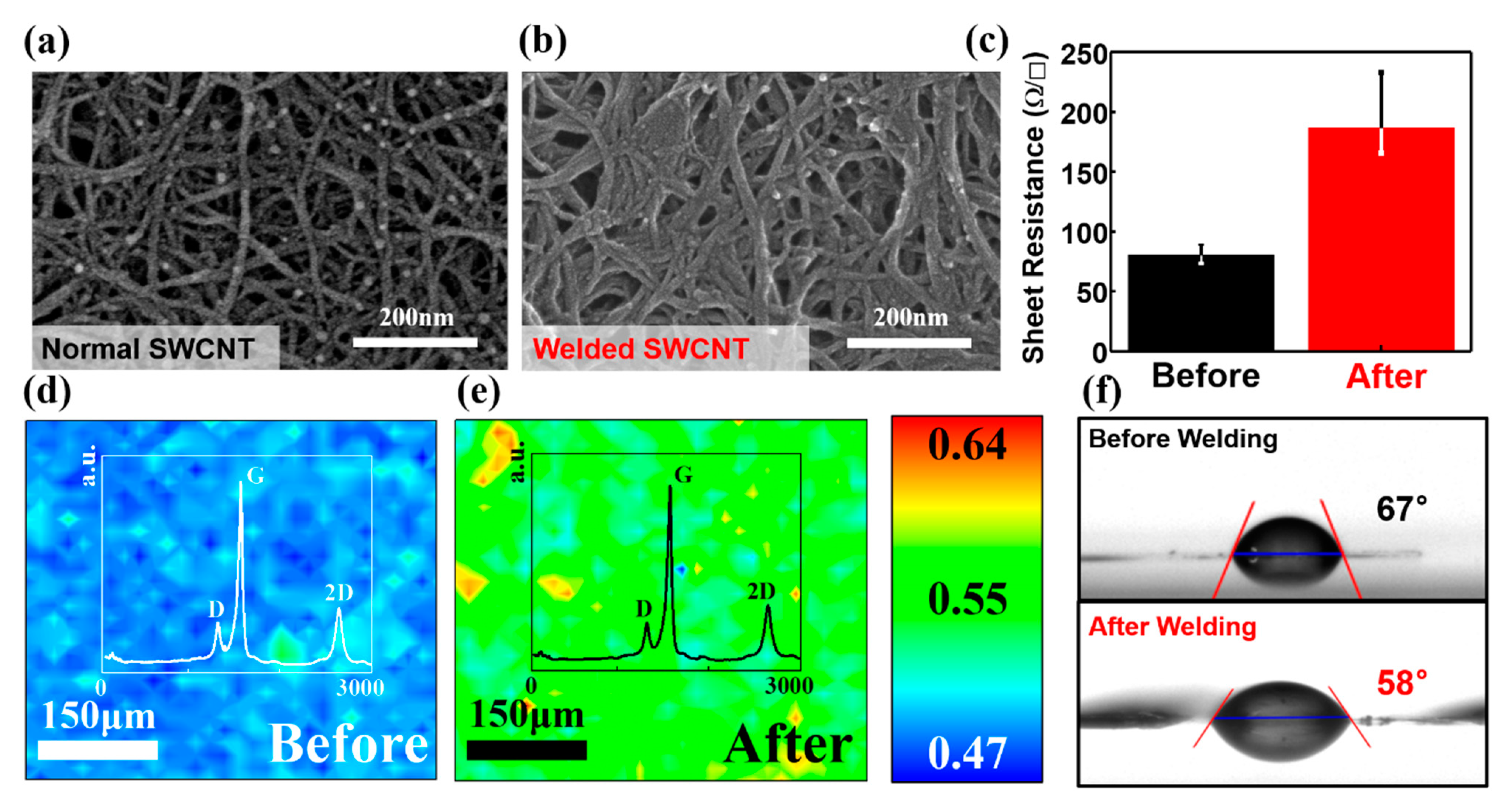 Nanomaterials 11 02213 g004