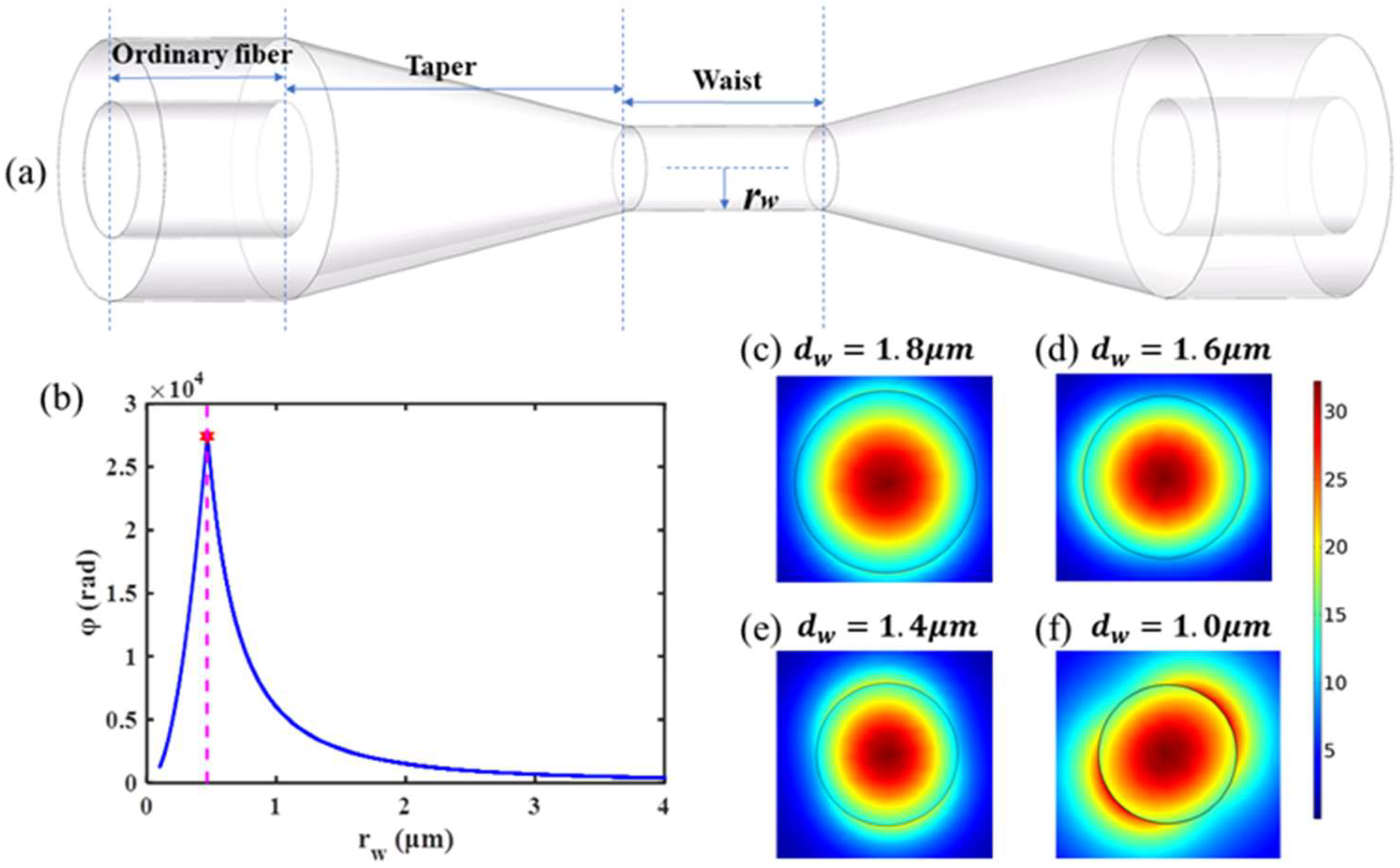 Nanomaterials 11 02215 g001 550