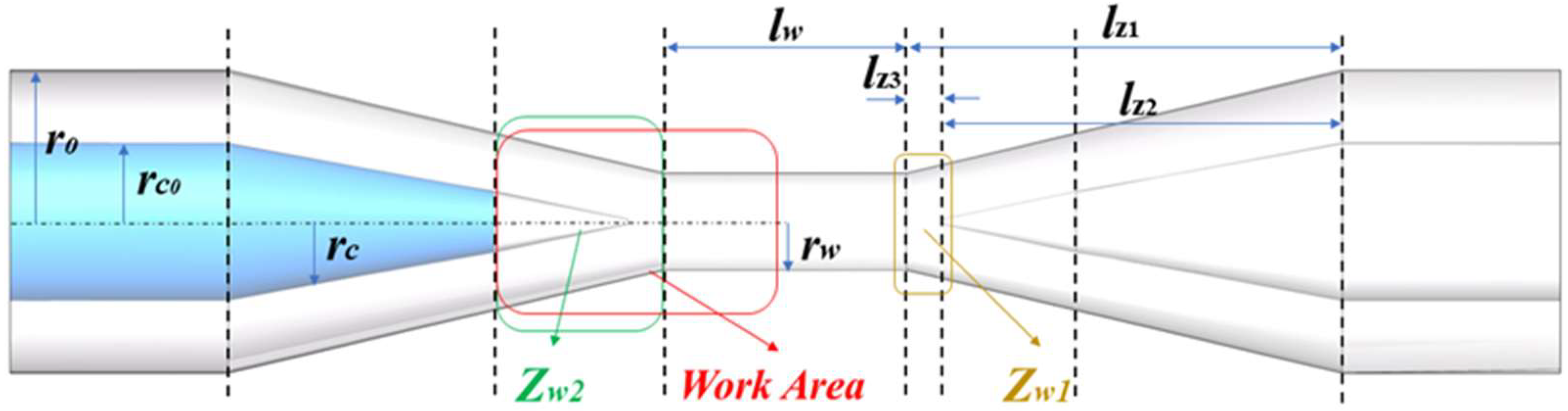 Nanomaterials 11 02215 g002 550