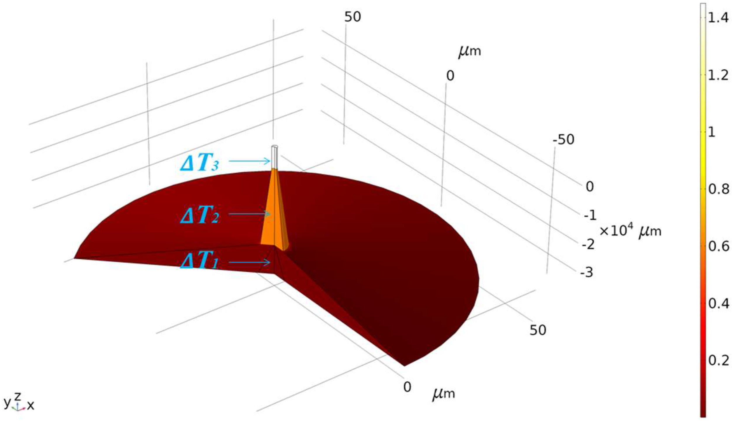 Nanomaterials 11 02215 g003 550