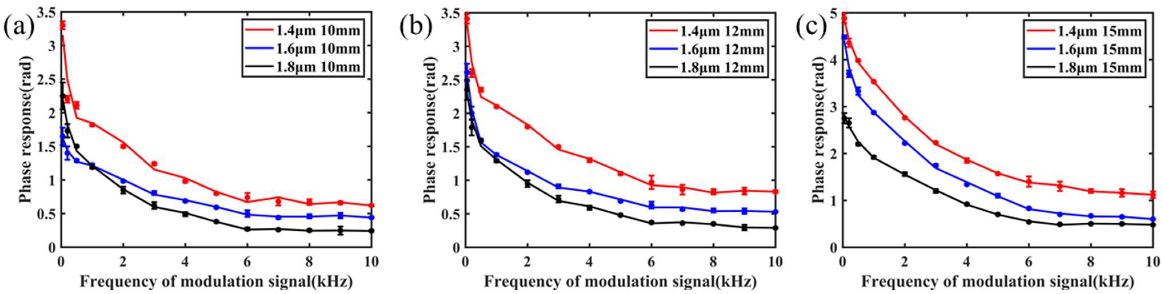 Nanomaterials 11 02215 g006 550