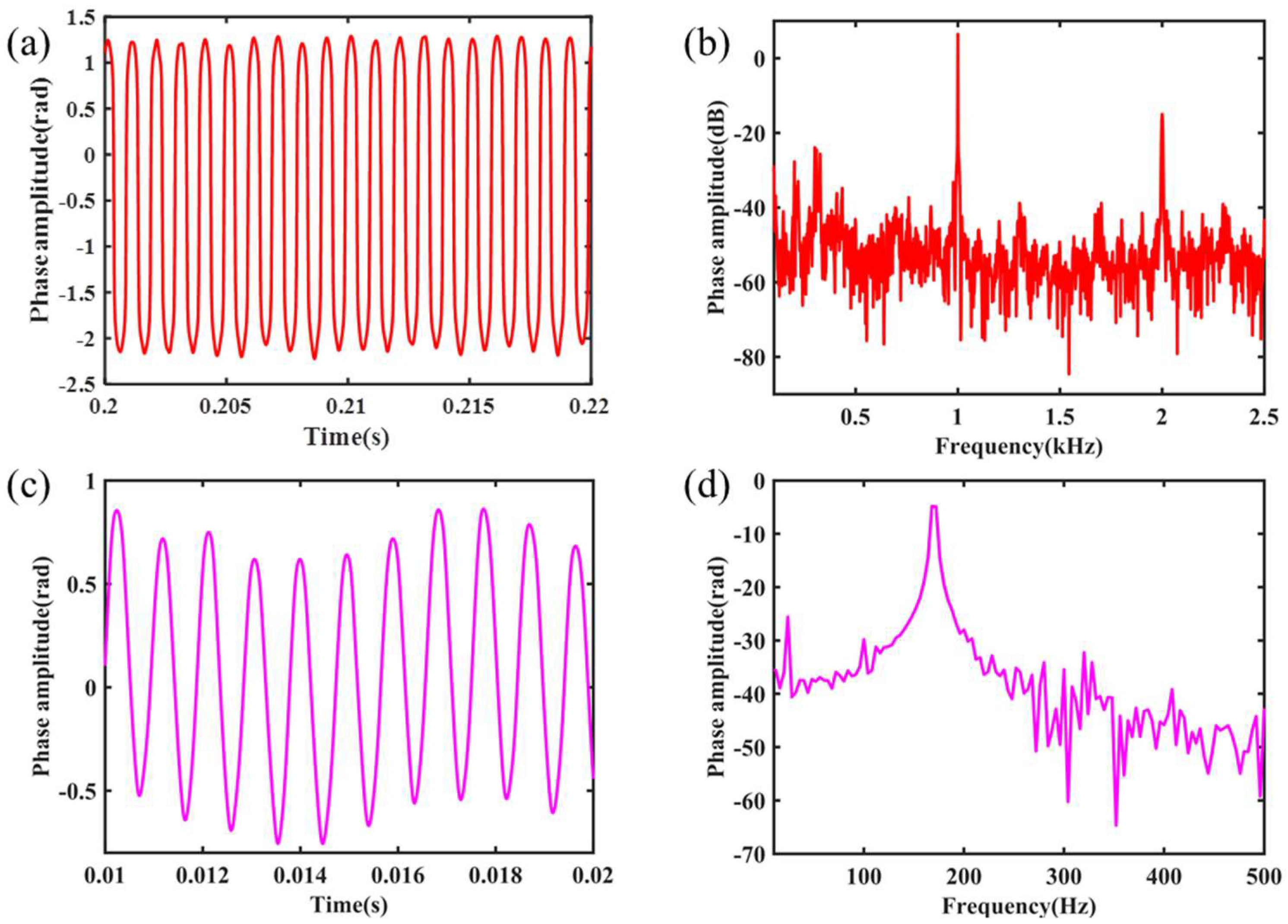 Nanomaterials 11 02215 g008 550