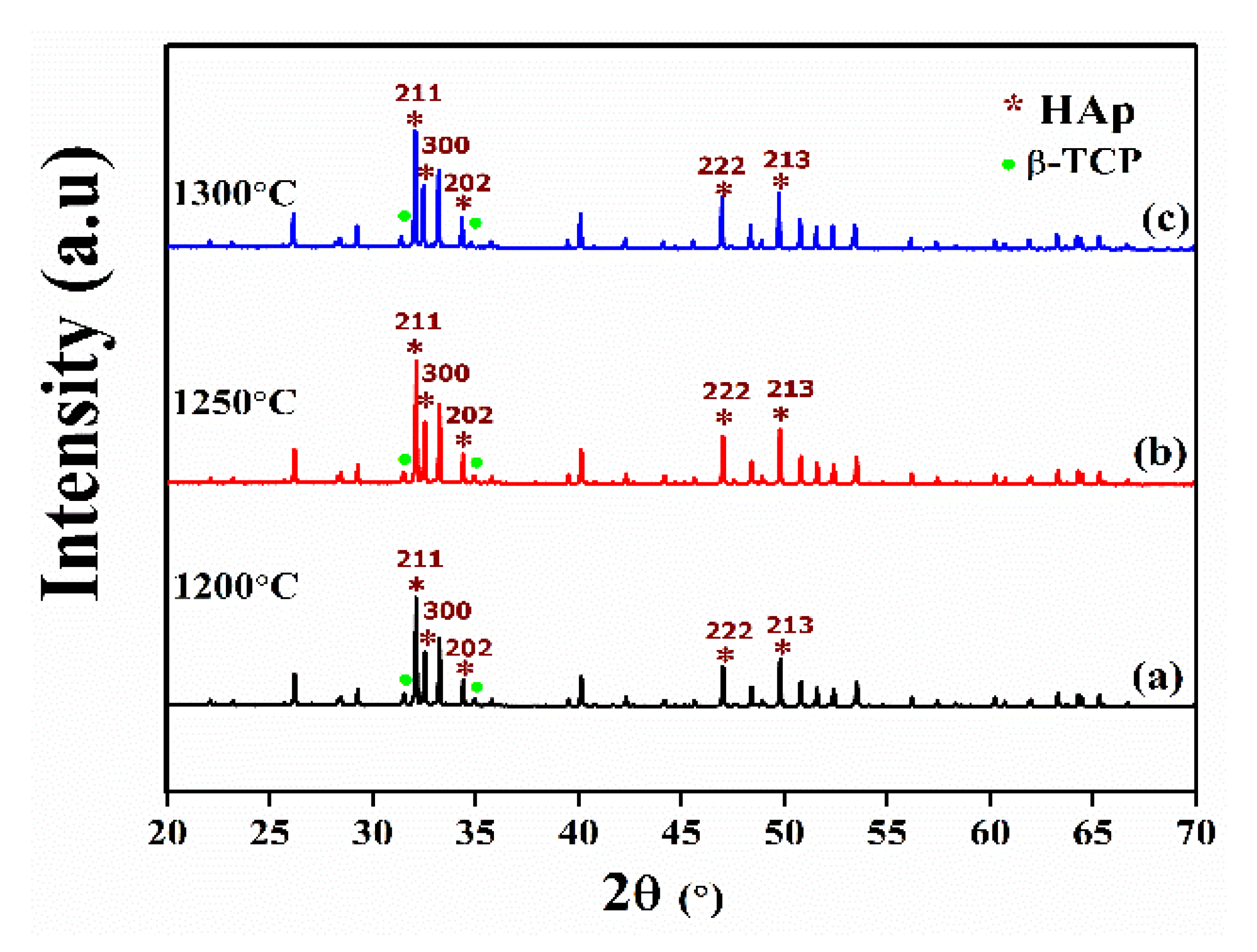 Nanomaterials 11 02216 g001 Nanomaterials 11 02216 g001