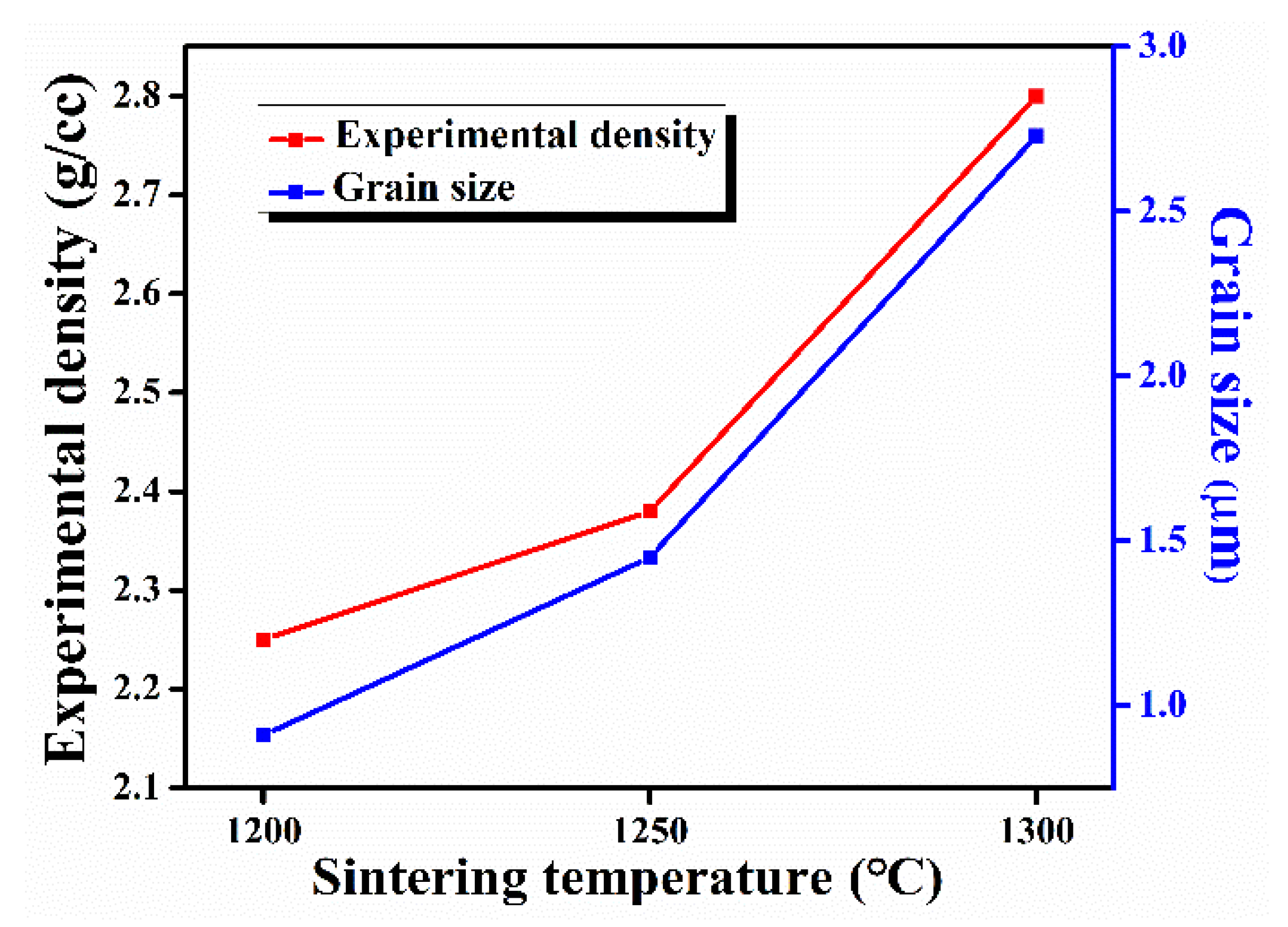 Nanomaterials 11 02216 g003 Nanomaterials 11 02216 g003