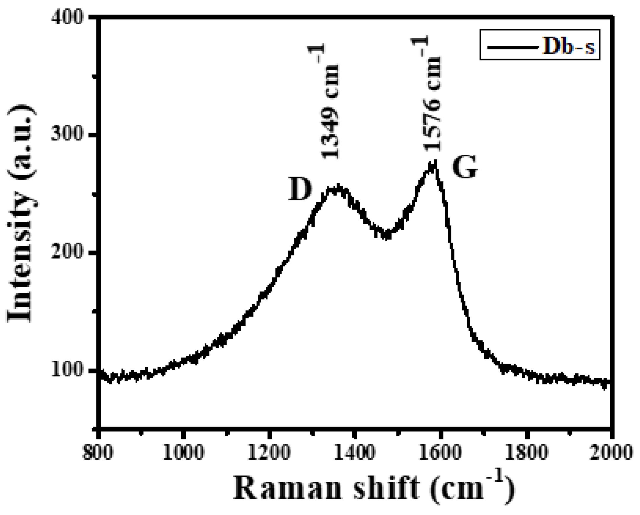 Nanomaterials 11 02217 g003 550