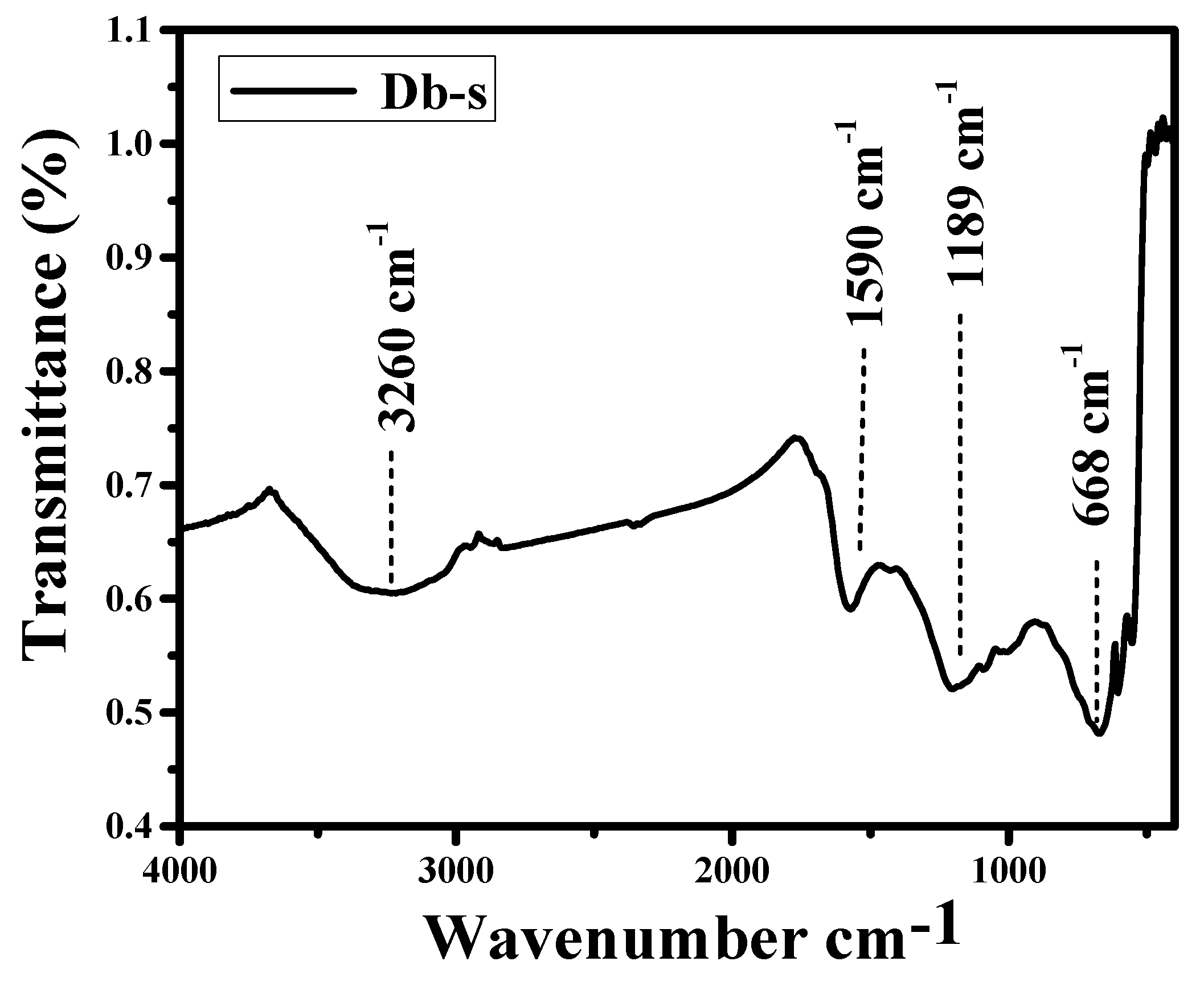 Nanomaterials 11 02217 g004 550