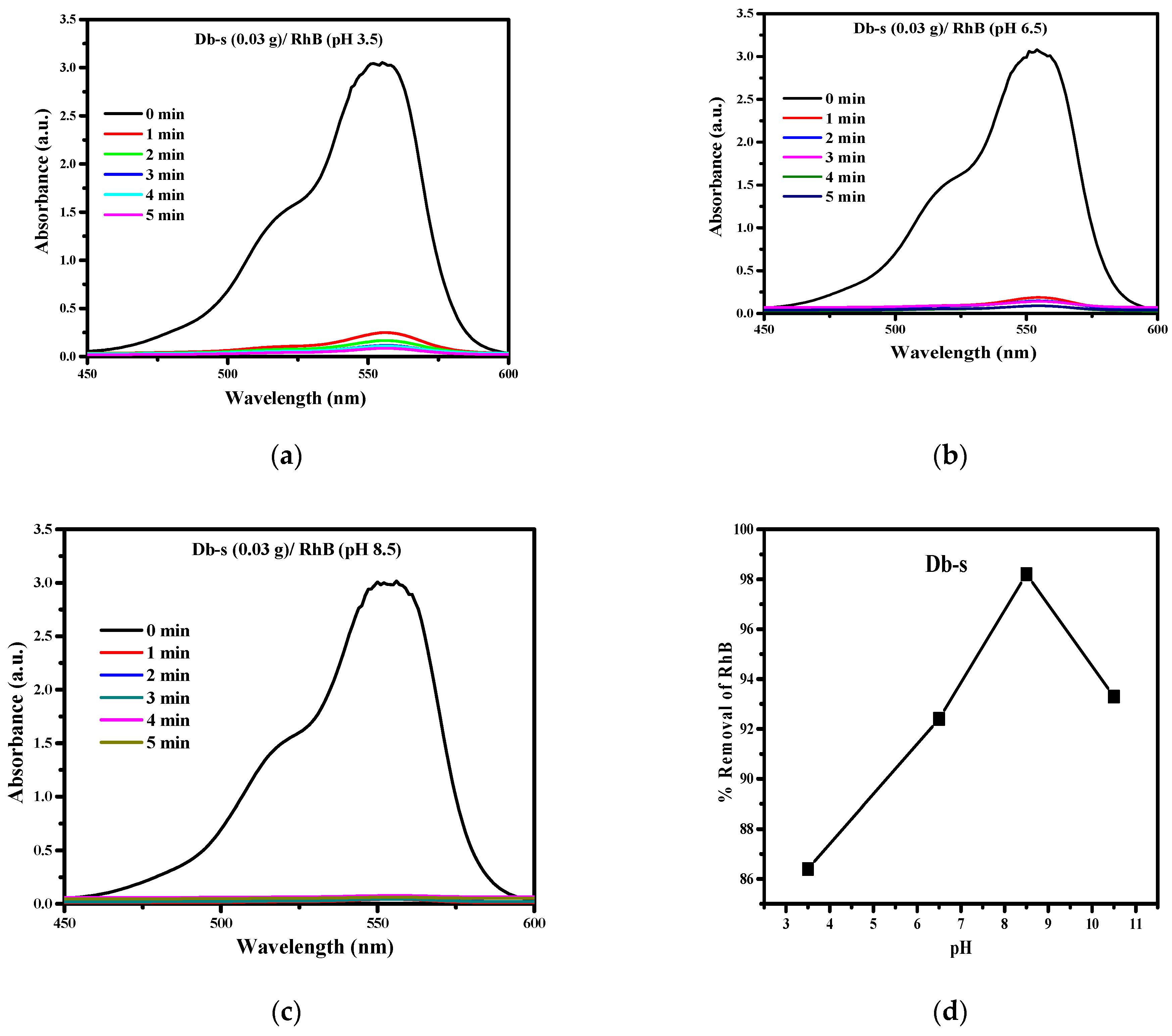 Nanomaterials 11 02217 g007 550