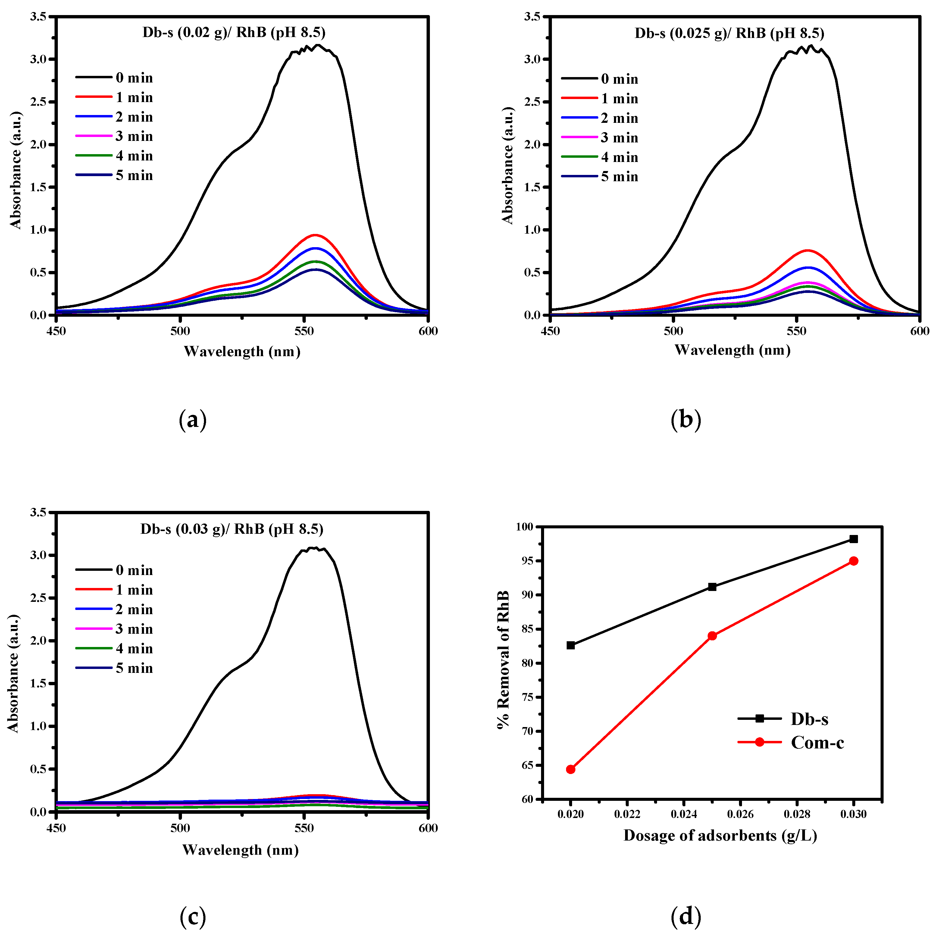 Nanomaterials 11 02217 g008 550