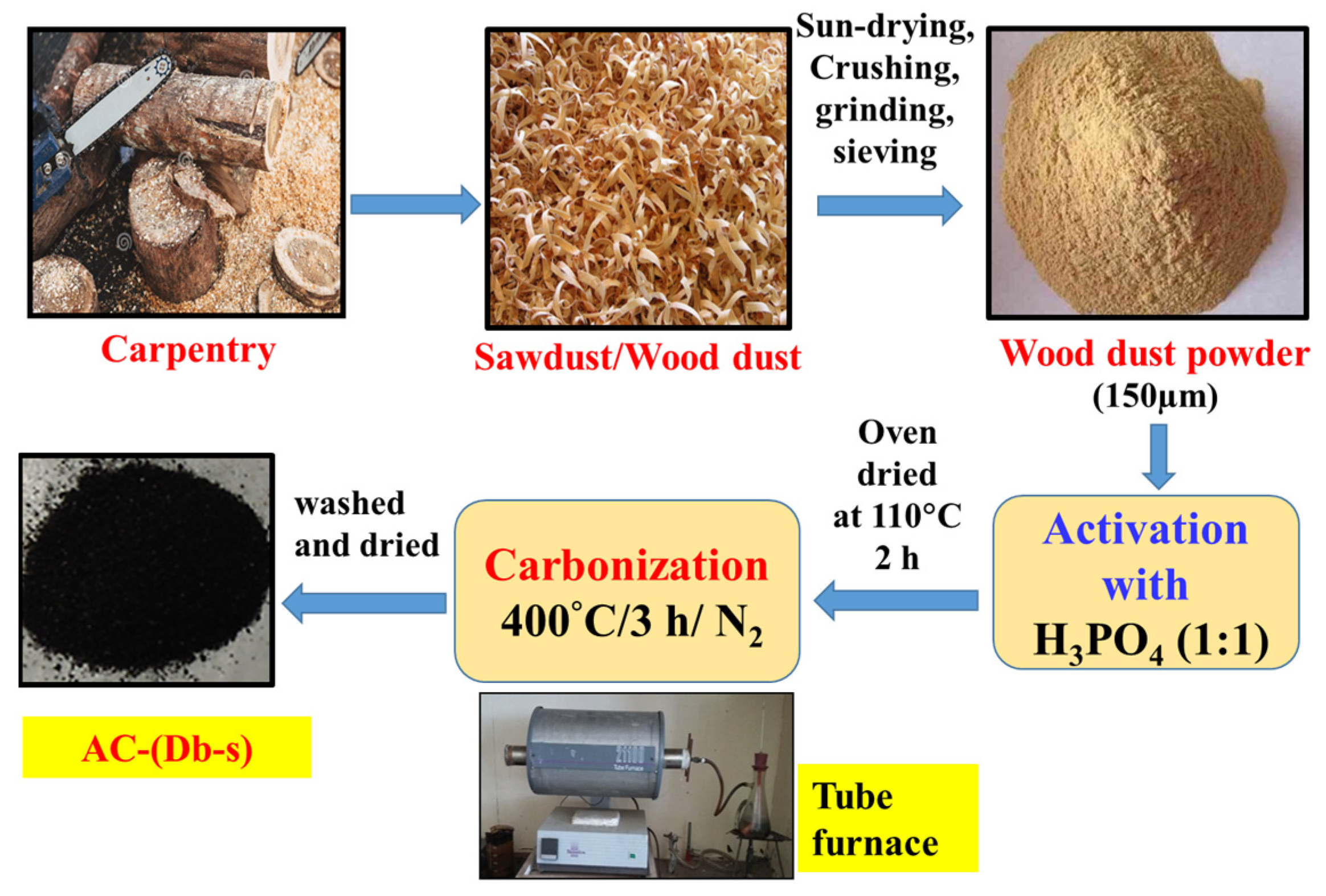 Nanomaterials 11 02217 sch001 550