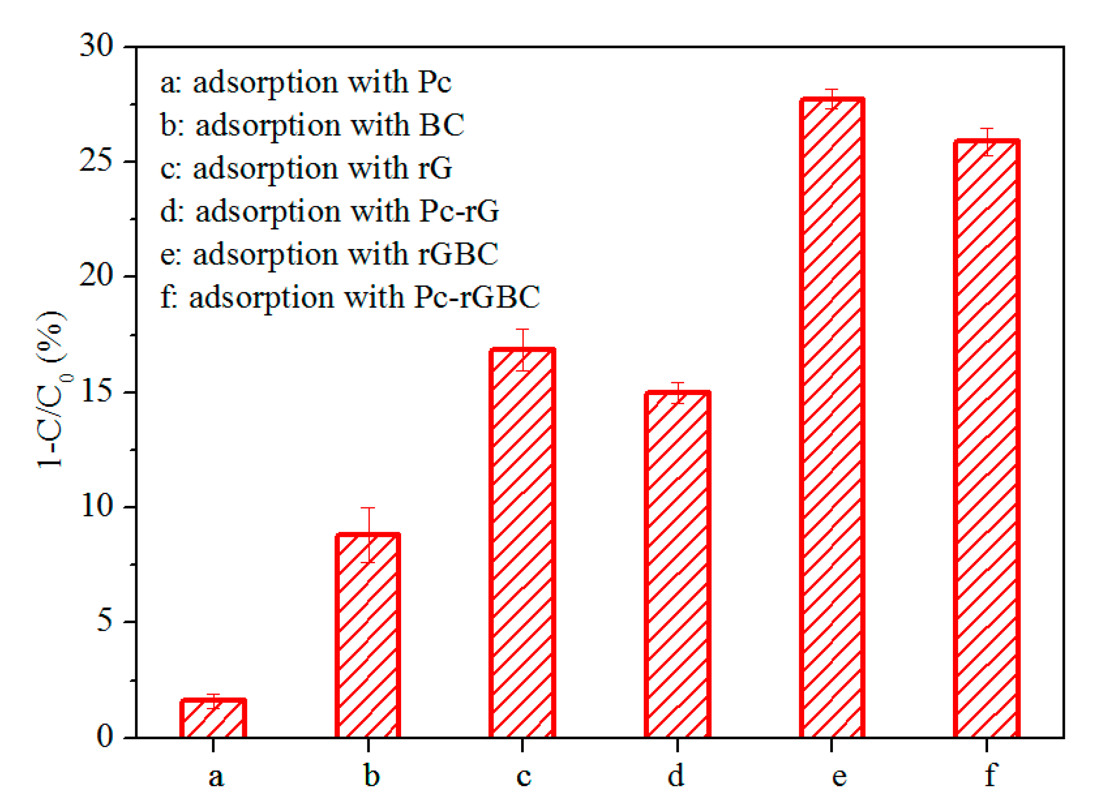 Nanomaterials 11 02218 g004 550