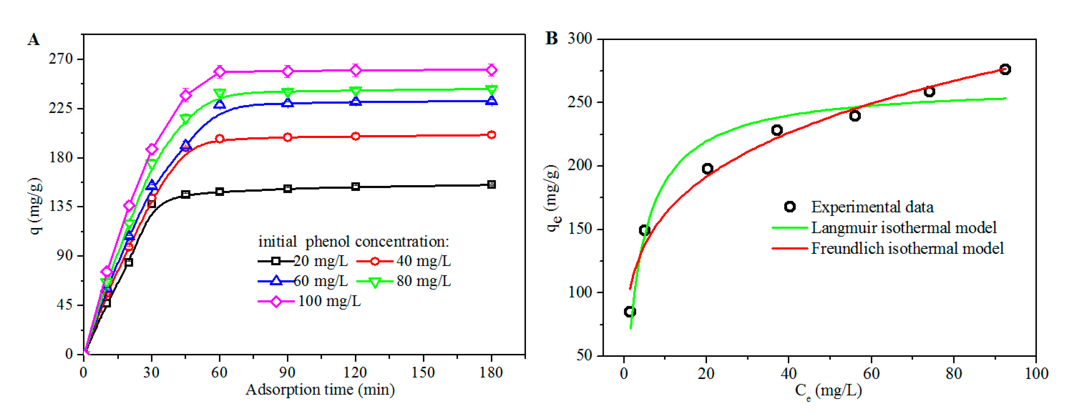 Nanomaterials 11 02218 g005 550