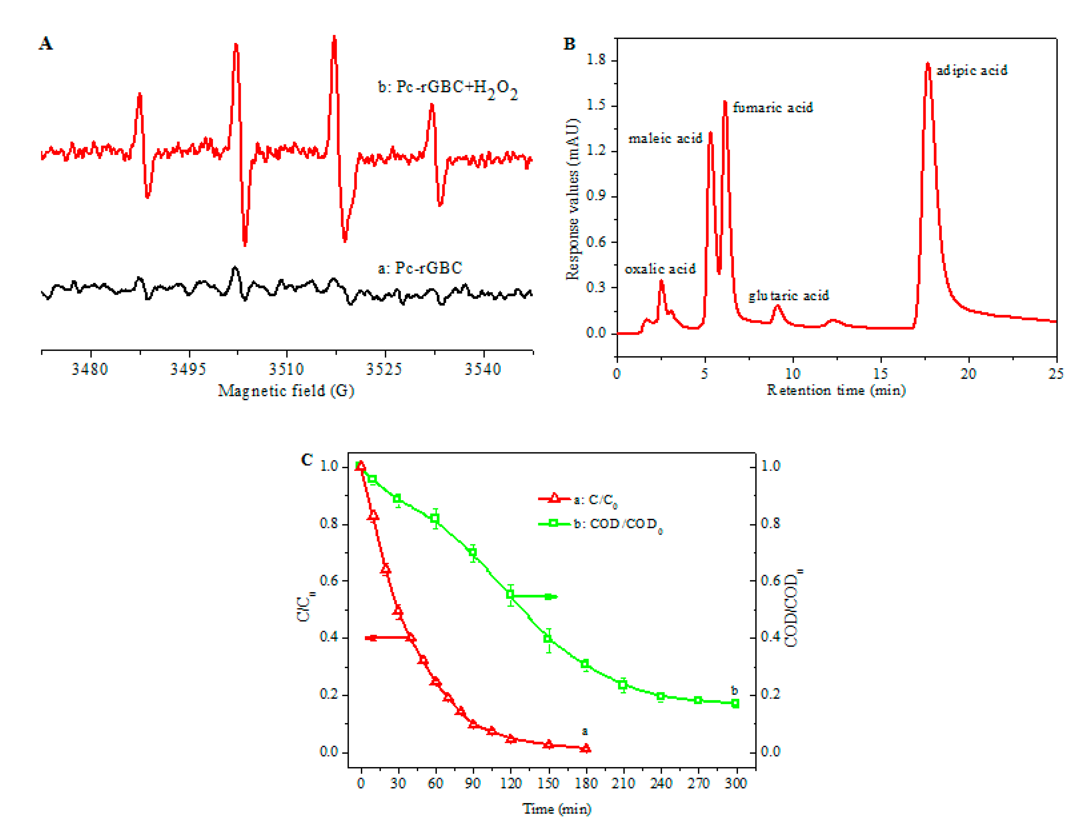 Nanomaterials 11 02218 g007 550