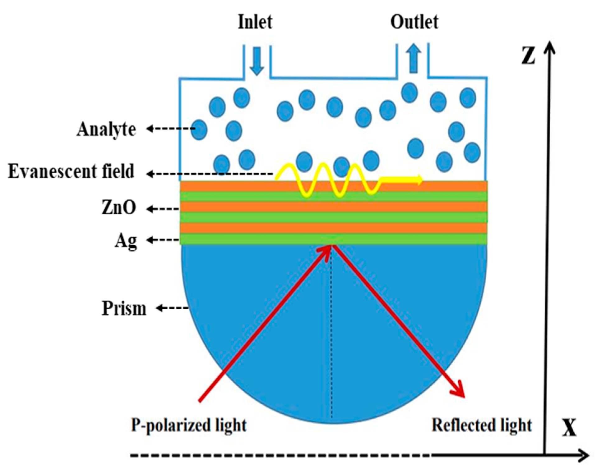 Nanomaterials 11 02220 g001 550
