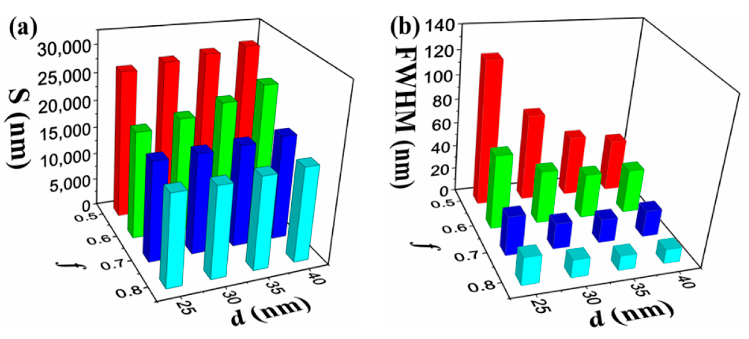 Nanomaterials 11 02220 g007 550