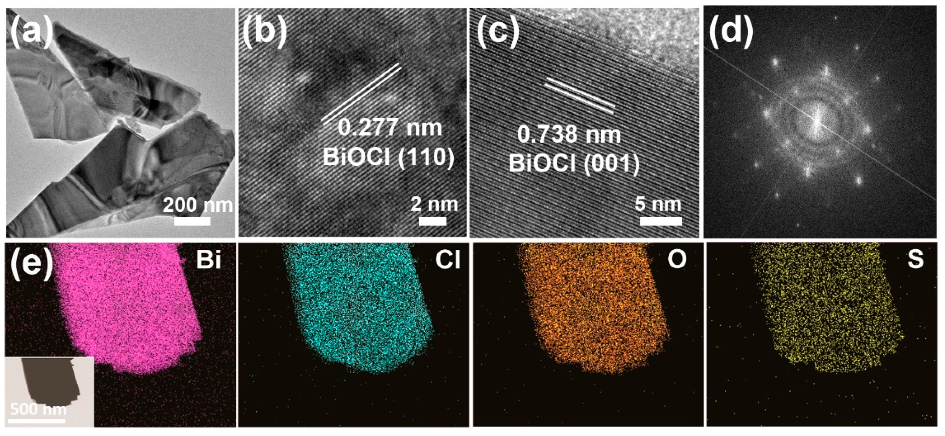 Nanomaterials 11 02221 g002