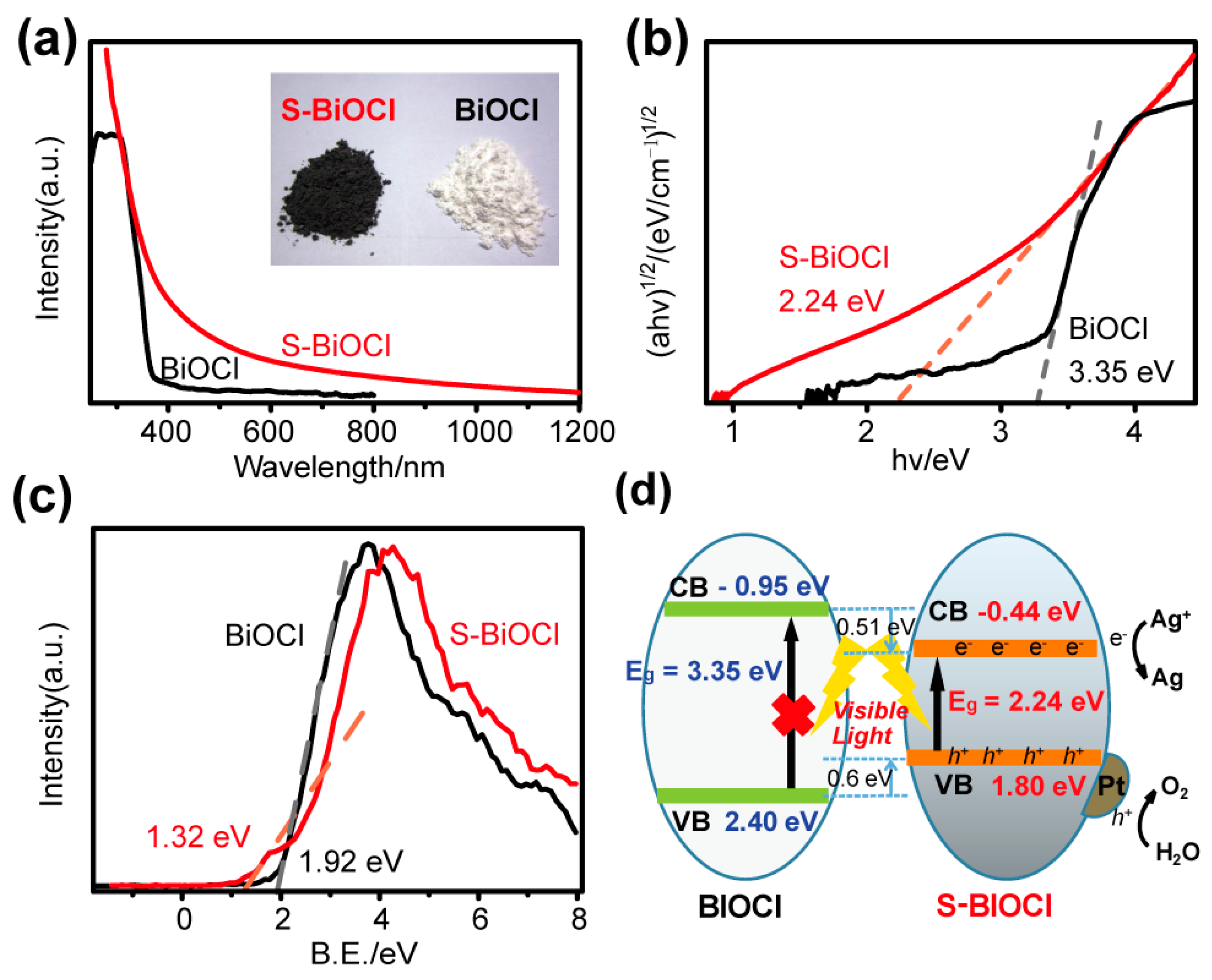 Nanomaterials 11 02221 g004