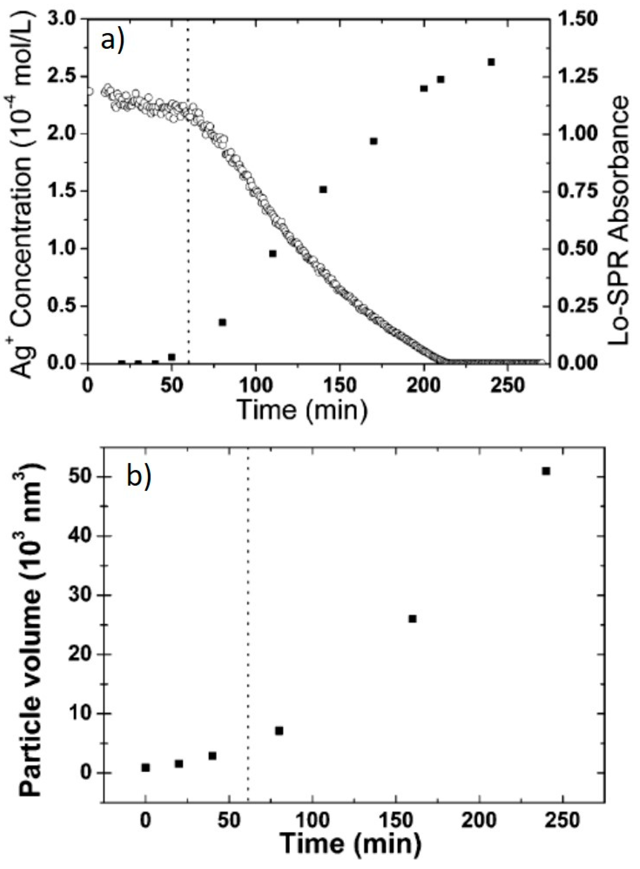 Nanomaterials 11 02226 g005