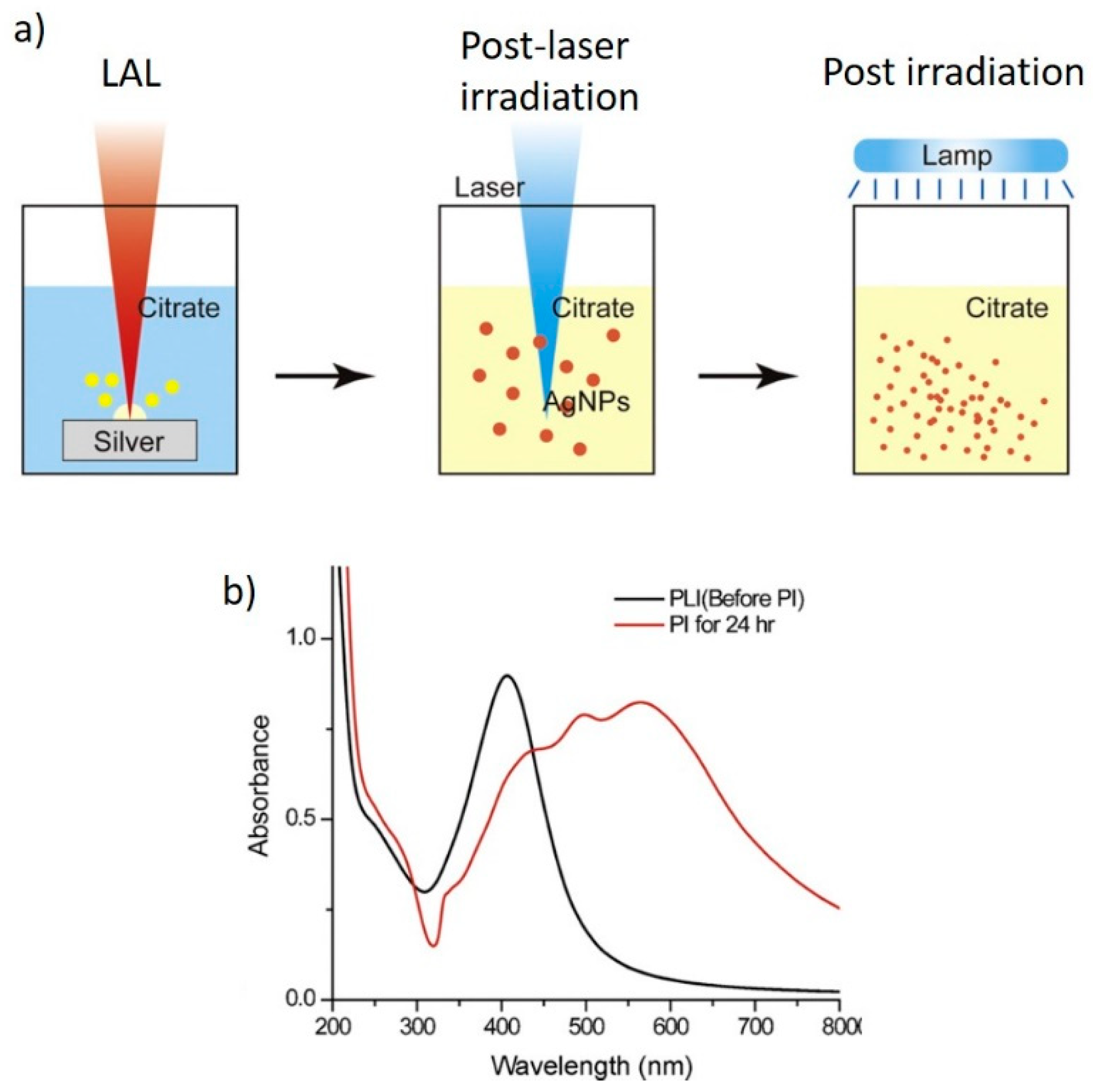 Nanomaterials 11 02226 g010