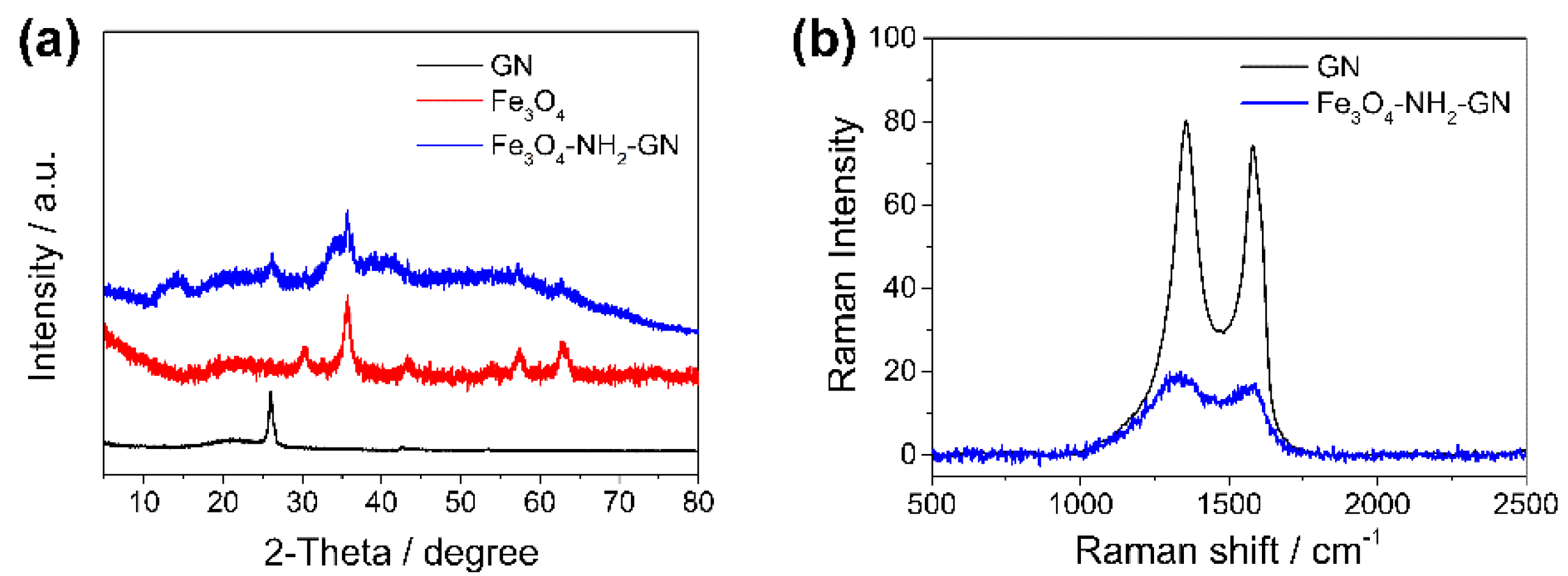 Nanomaterials 11 02227 g003