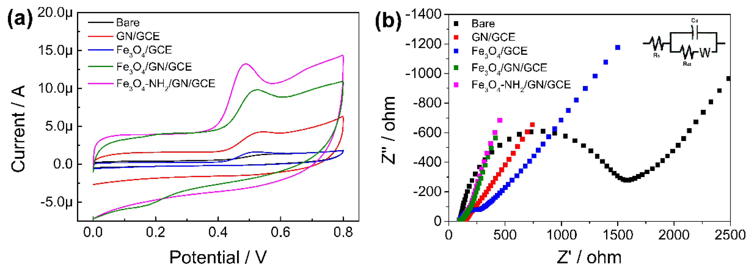 Nanomaterials 11 02227 g004