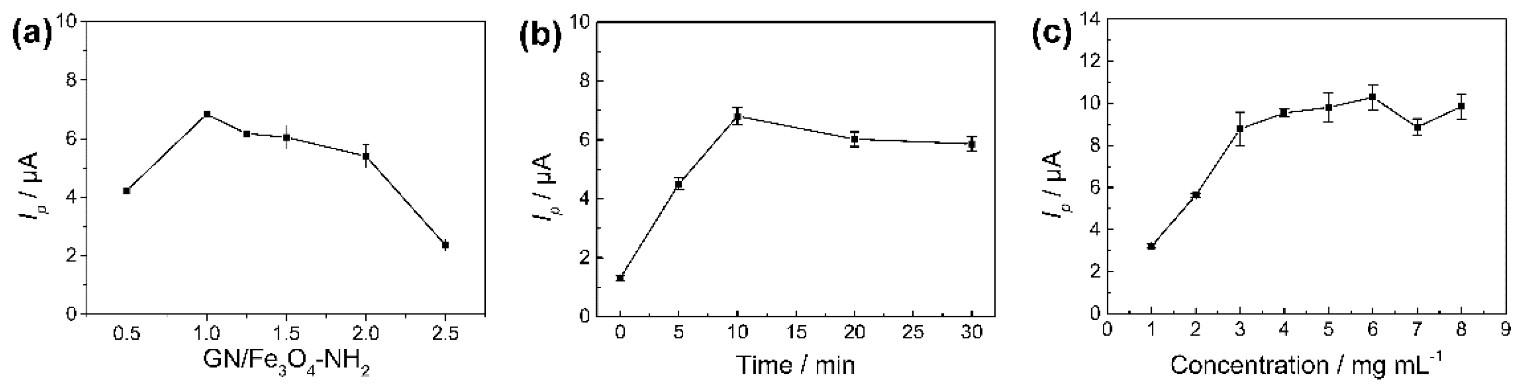 Nanomaterials 11 02227 g005