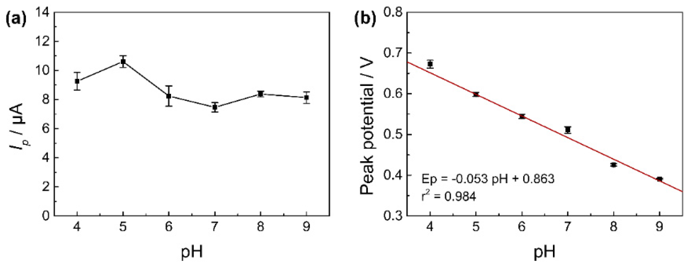 Nanomaterials 11 02227 g006