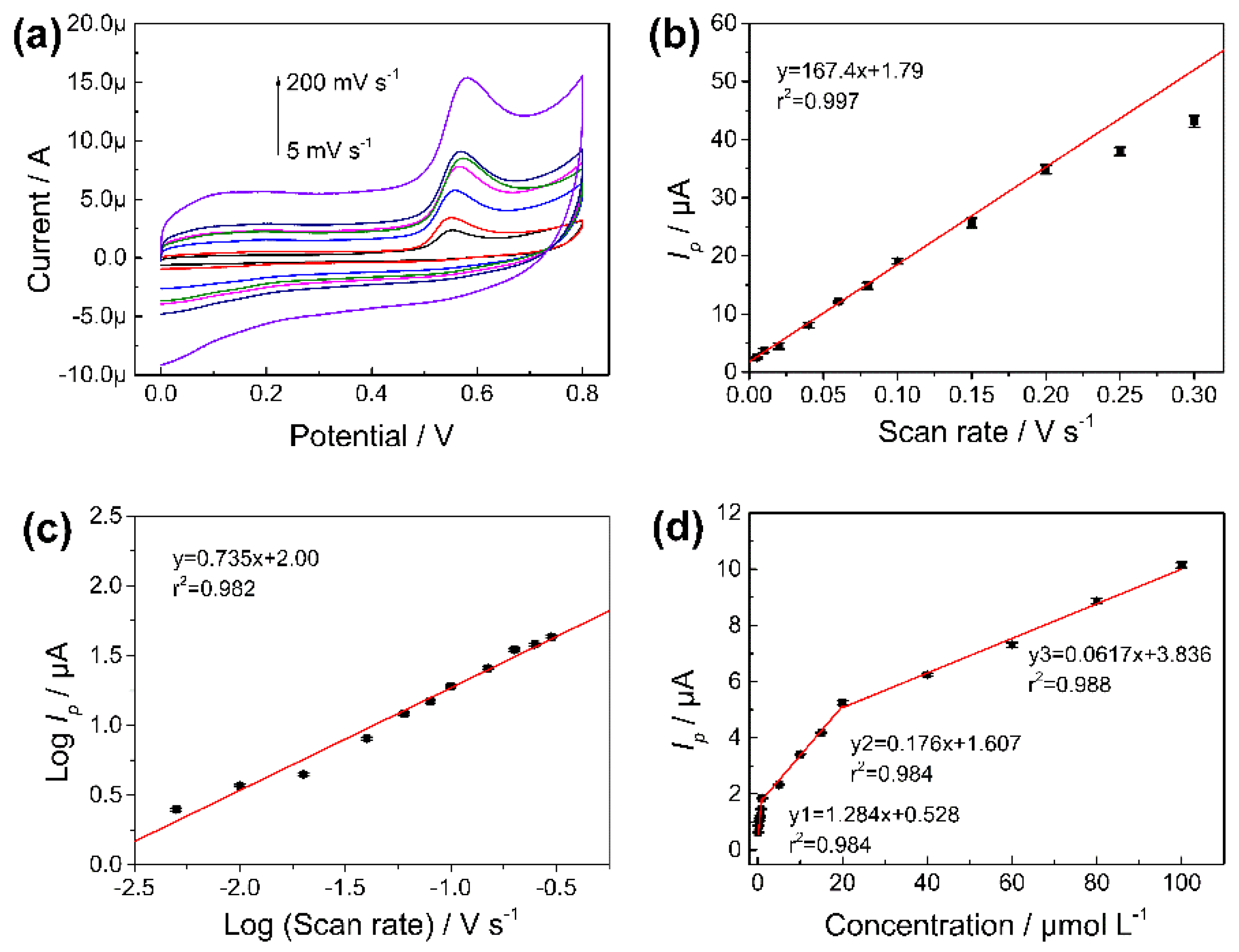 Nanomaterials 11 02227 g007