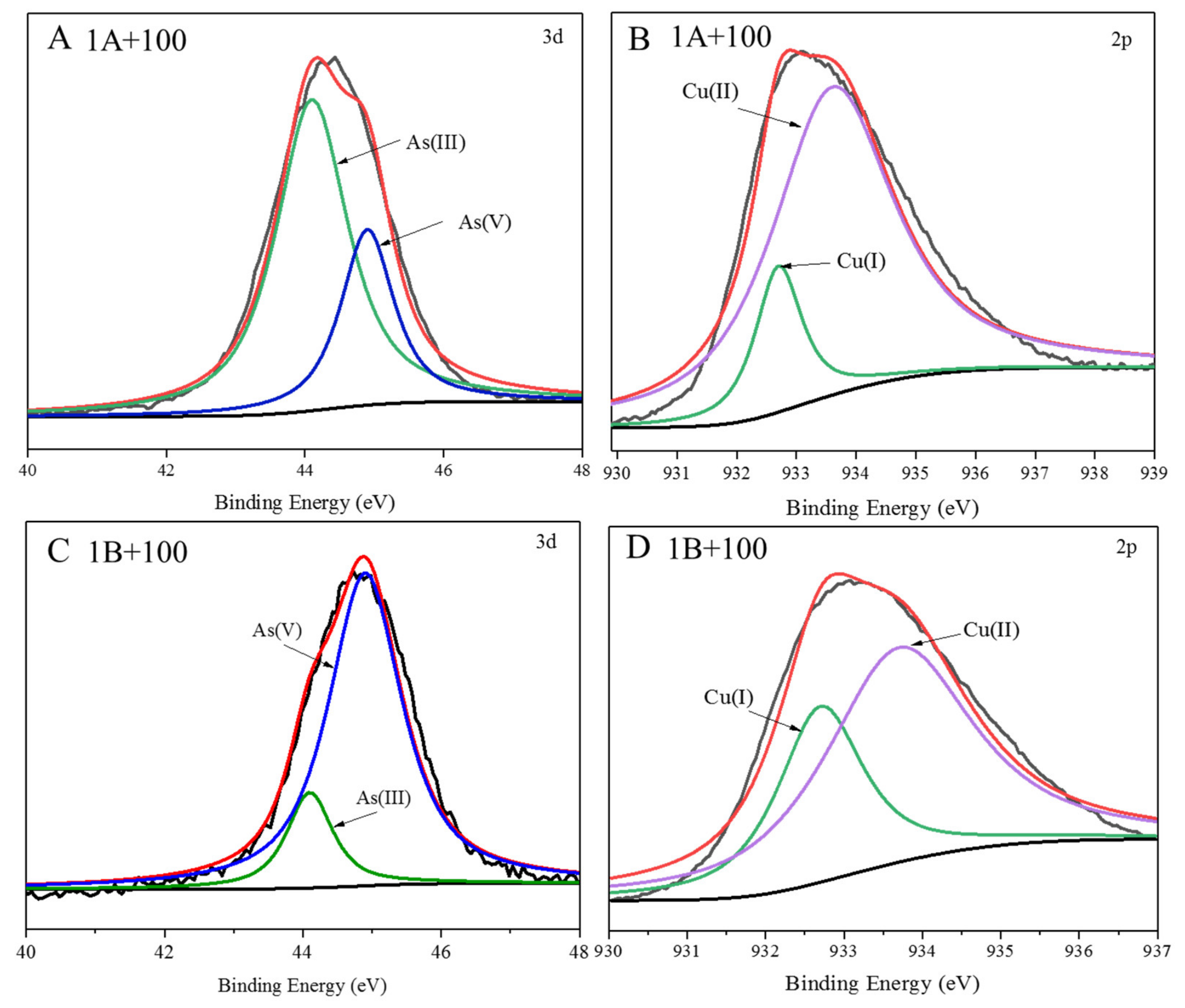 Nanomaterials 11 02228 g001 550