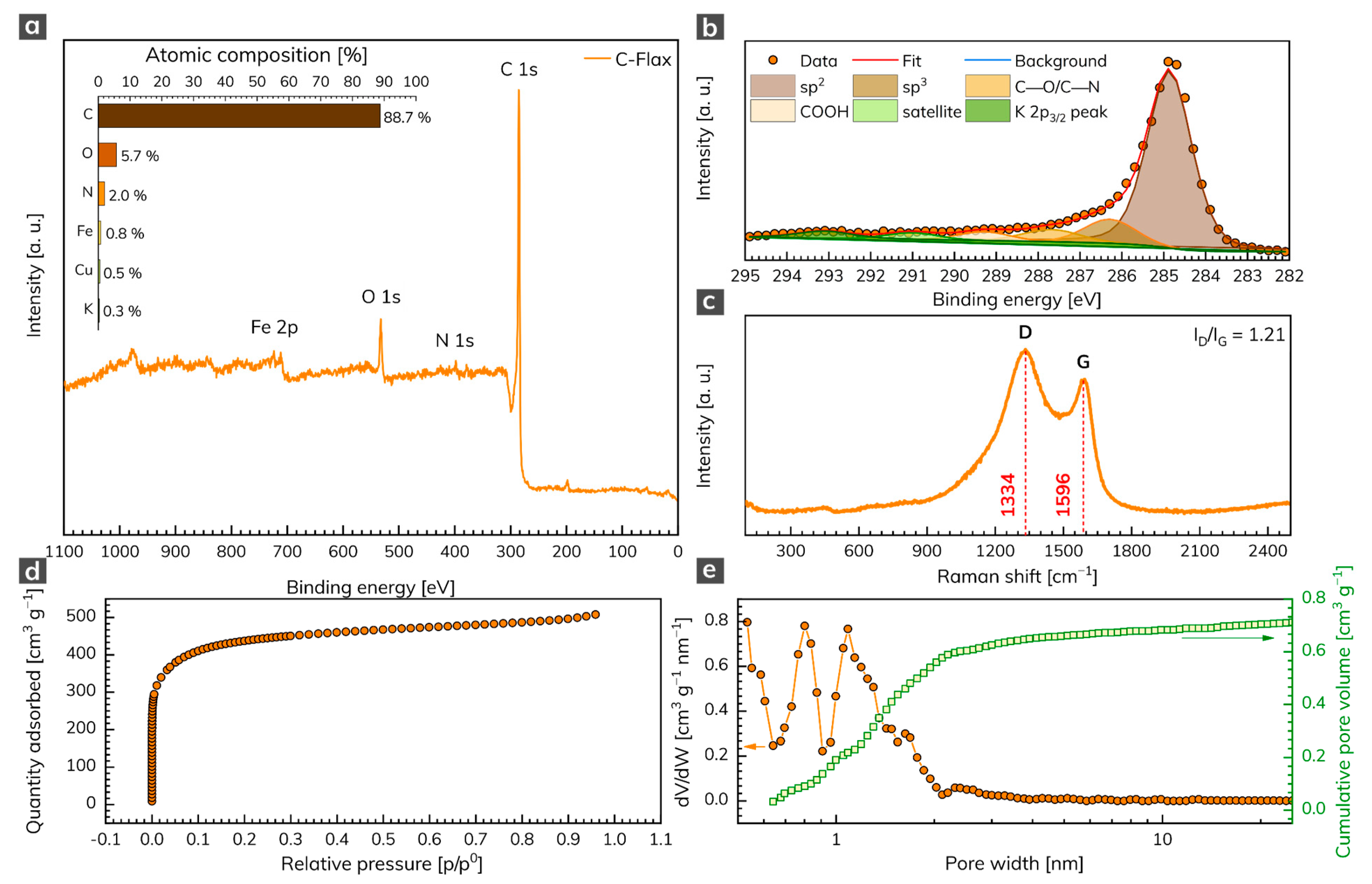 Nanomaterials 11 02229 g001 550