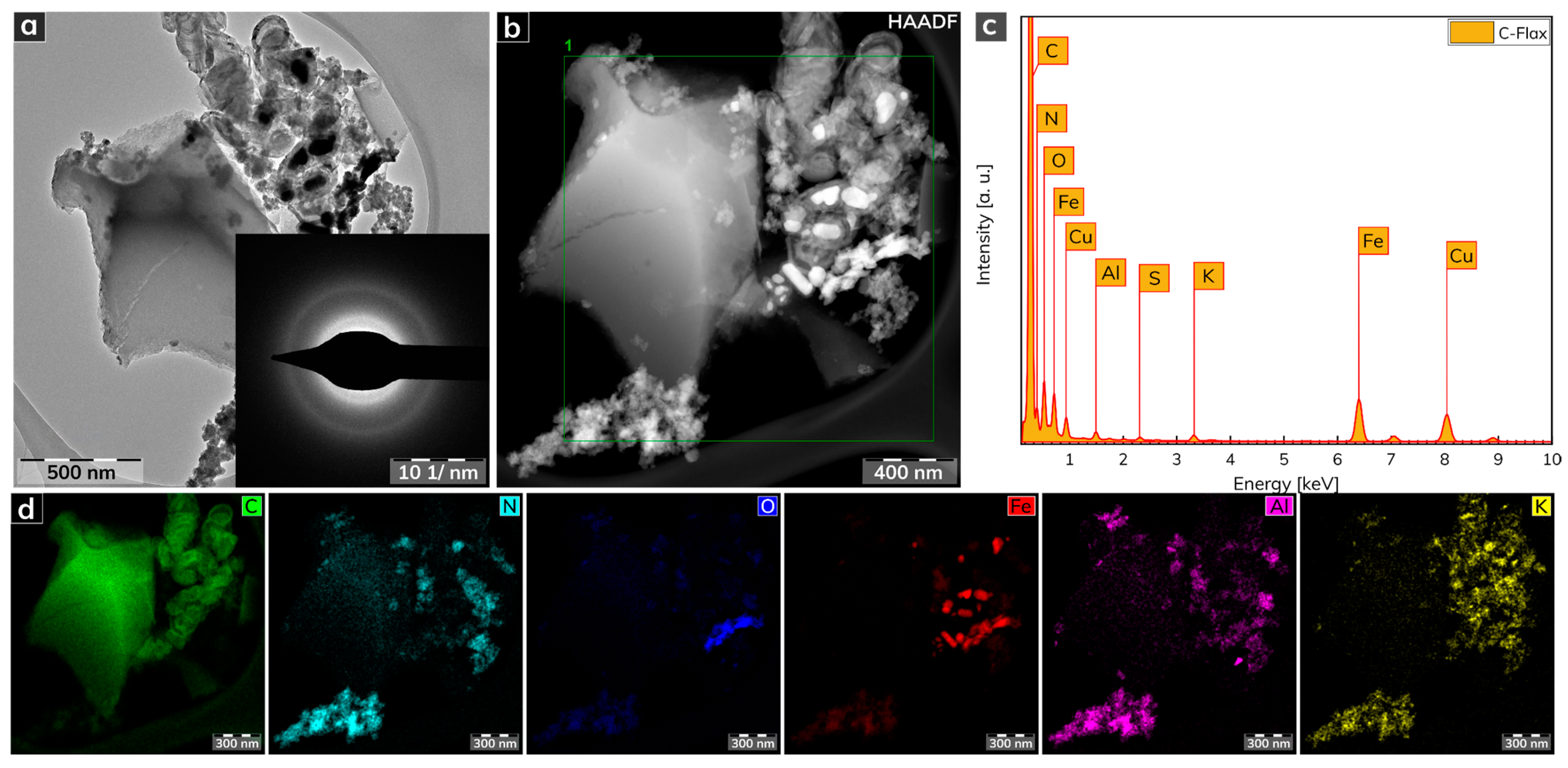 Nanomaterials 11 02229 g002 550