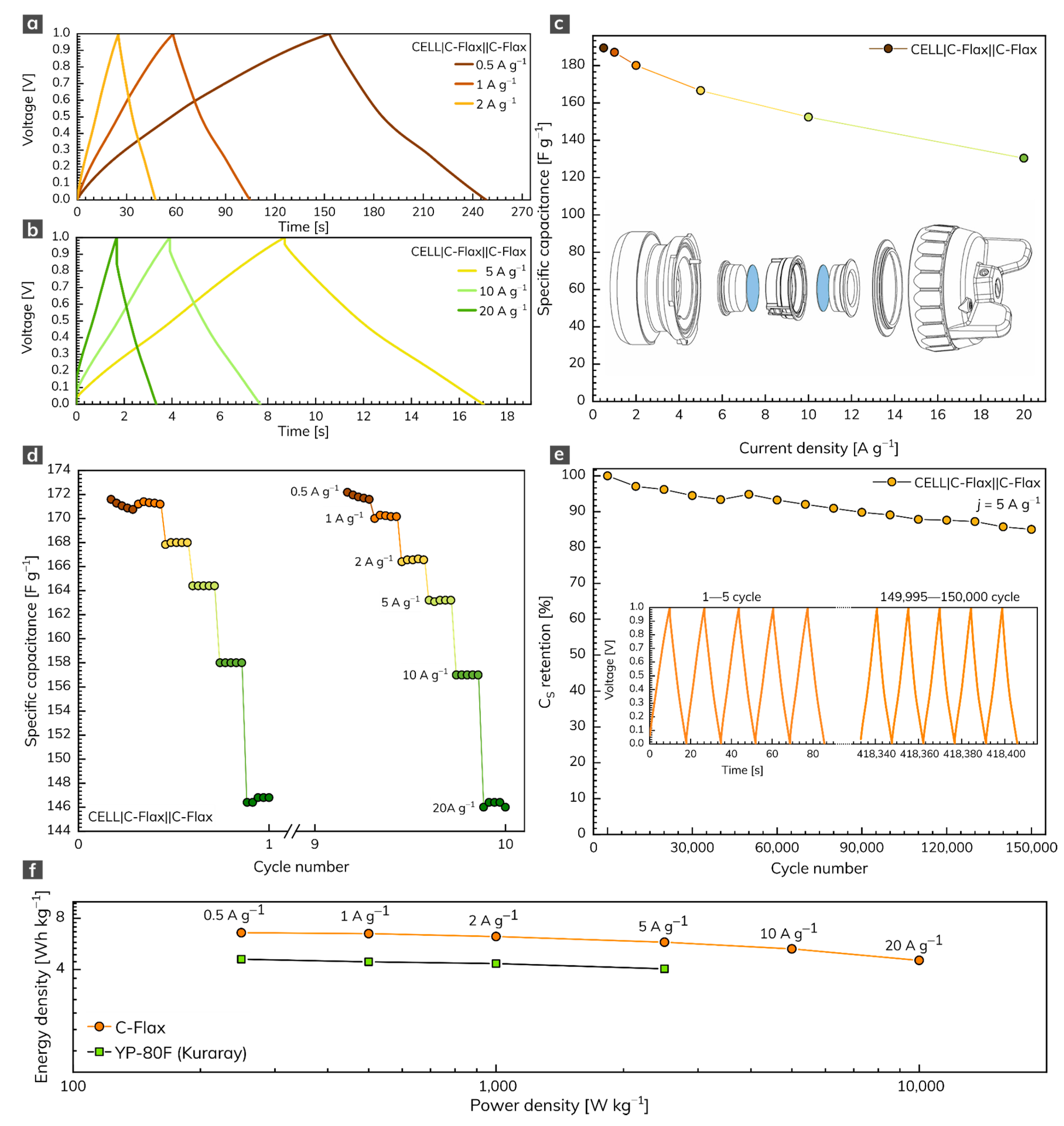 Nanomaterials 11 02229 g004 550