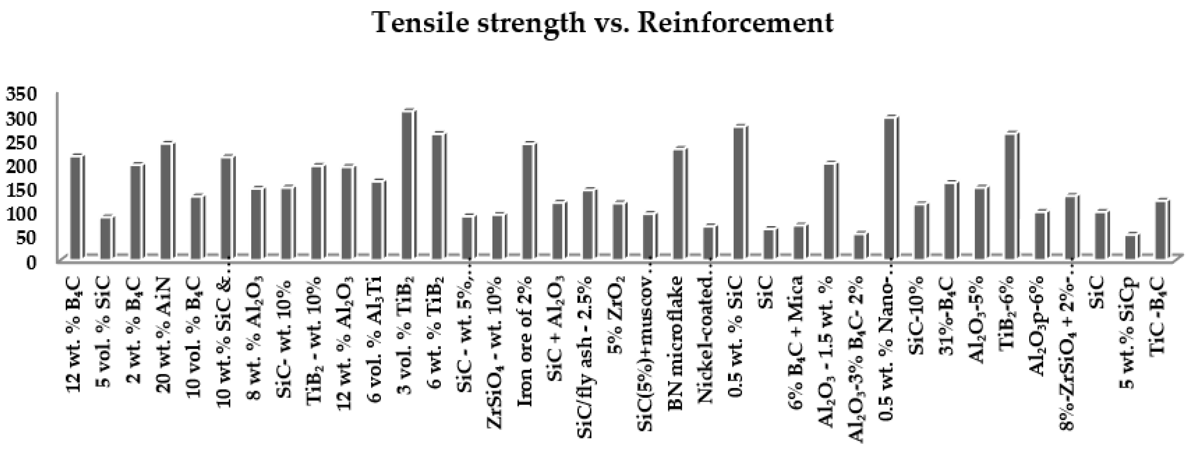 Nanomaterials 11 02230 g001 550