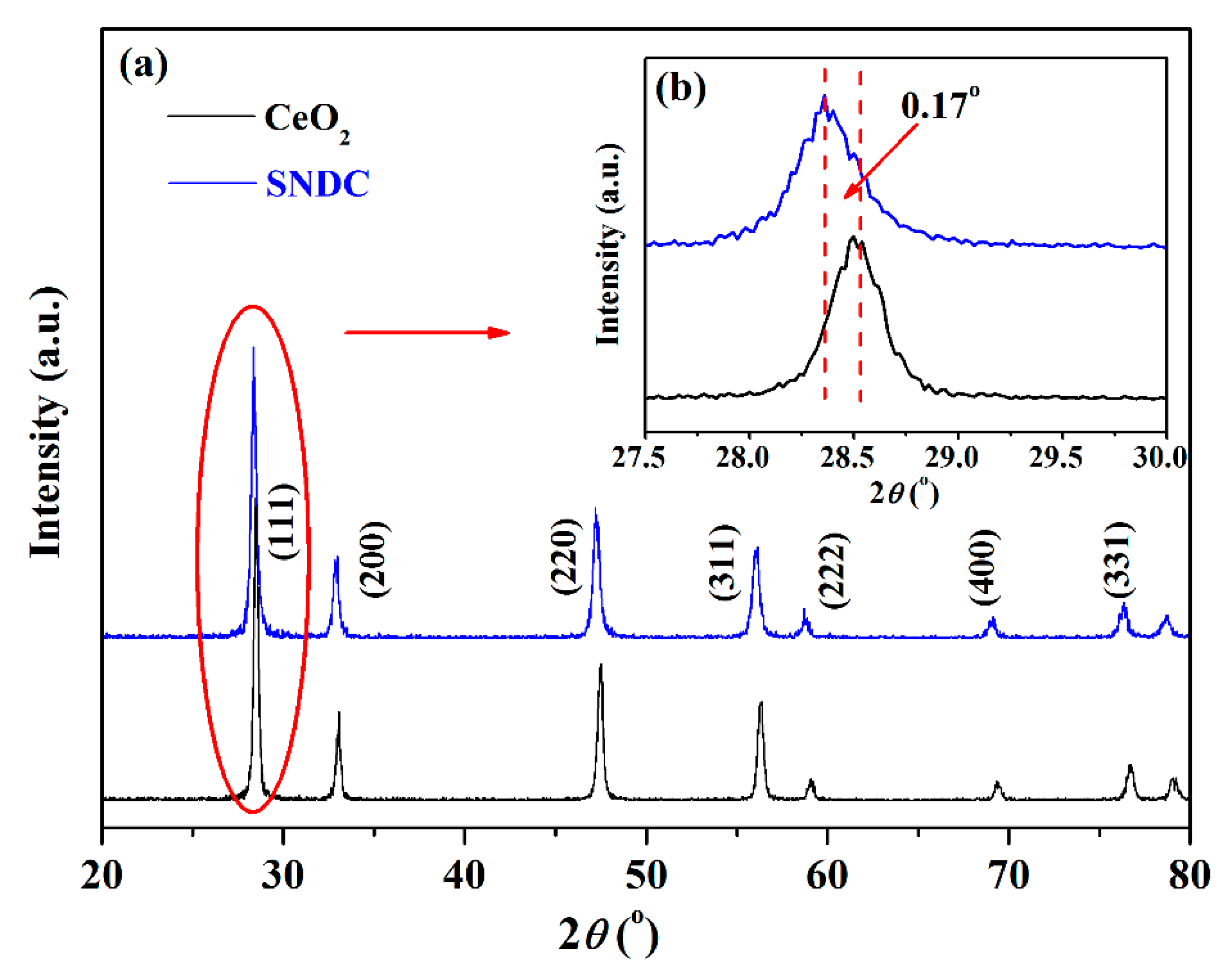 Nanomaterials 11 02231 g001