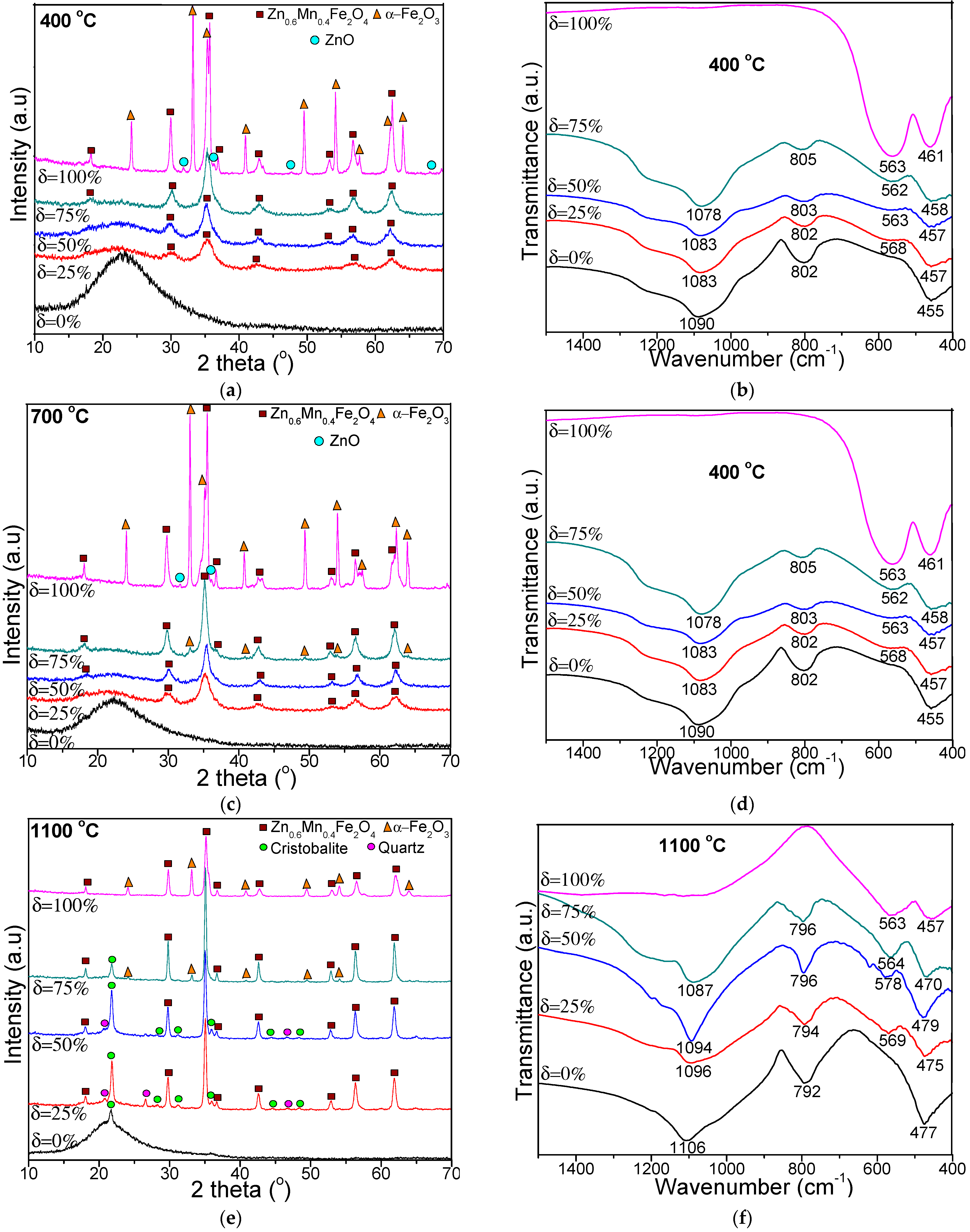 Nanomaterials 11 02232 g002 550