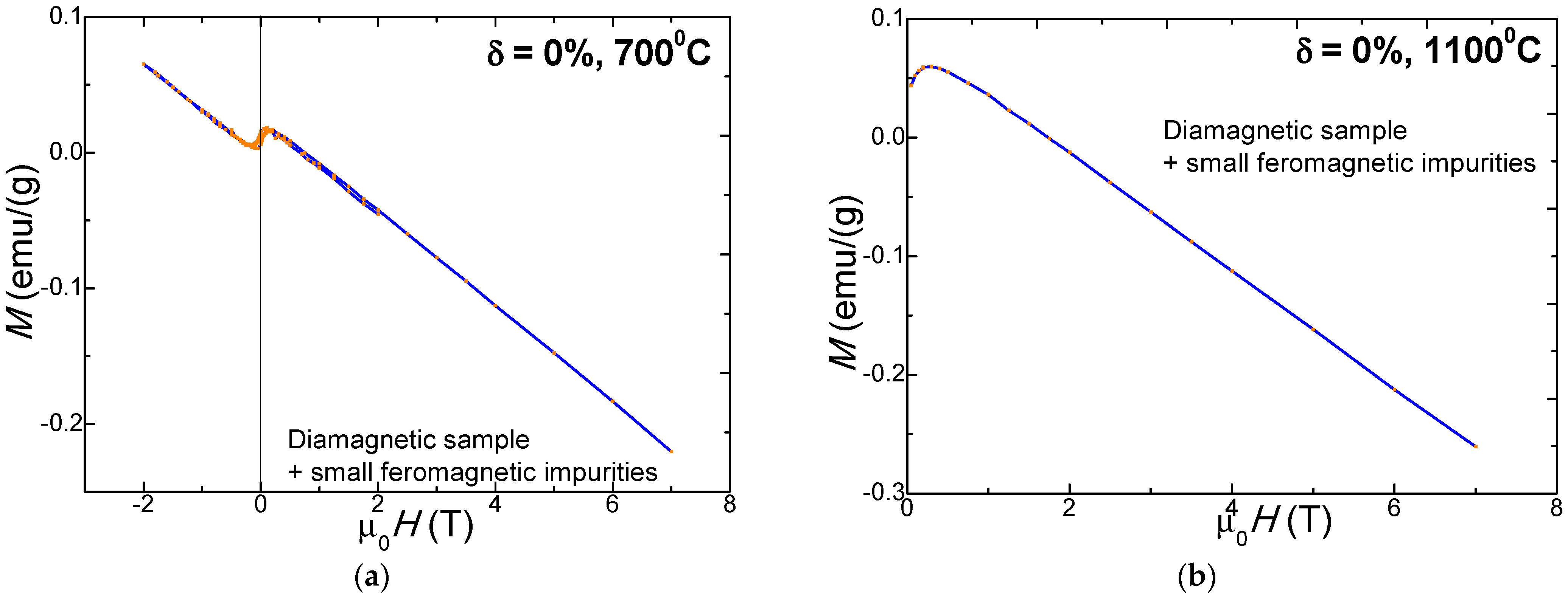 Nanomaterials 11 02232 g003 550